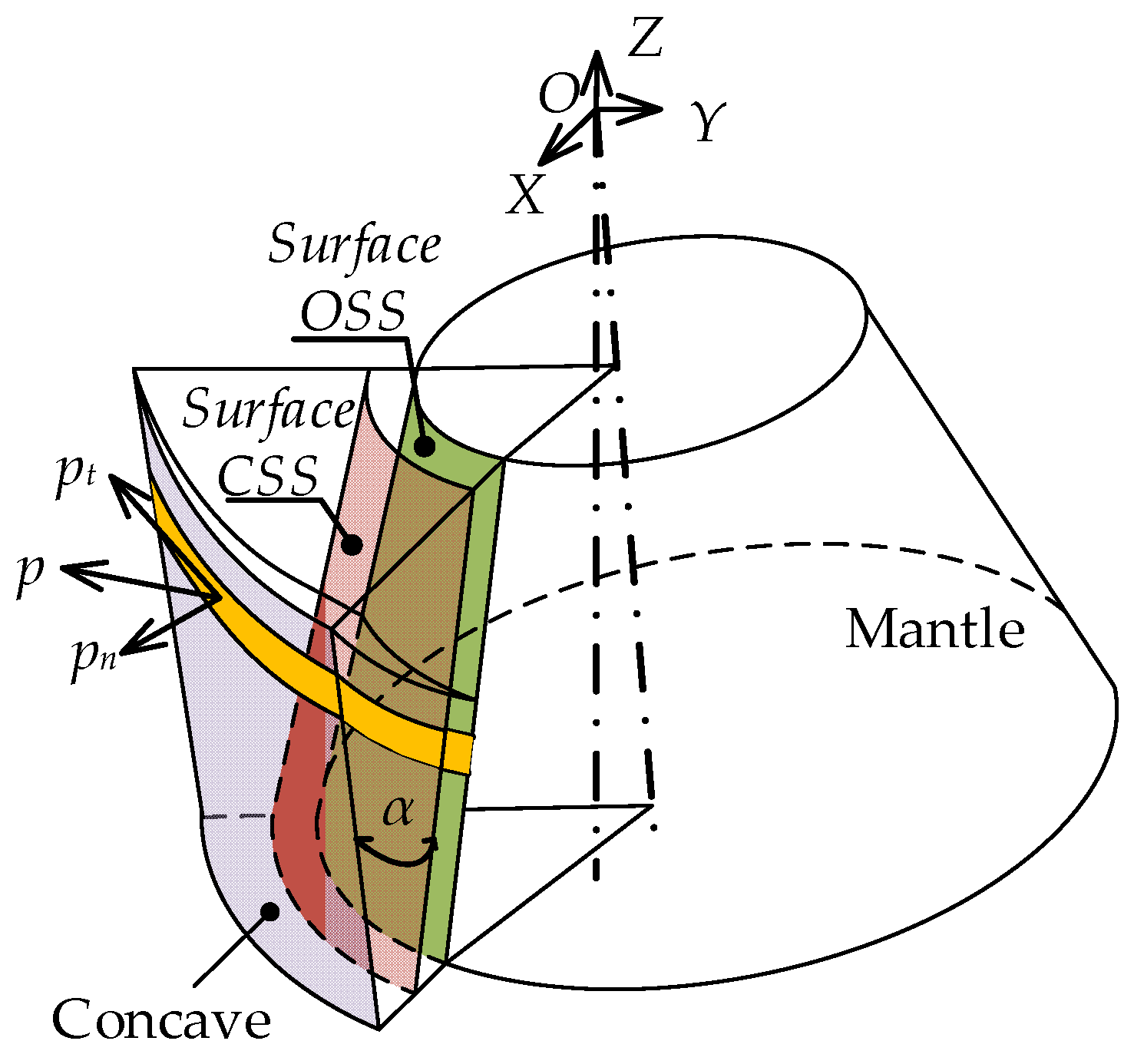 Minerals 12 00807 g007 550