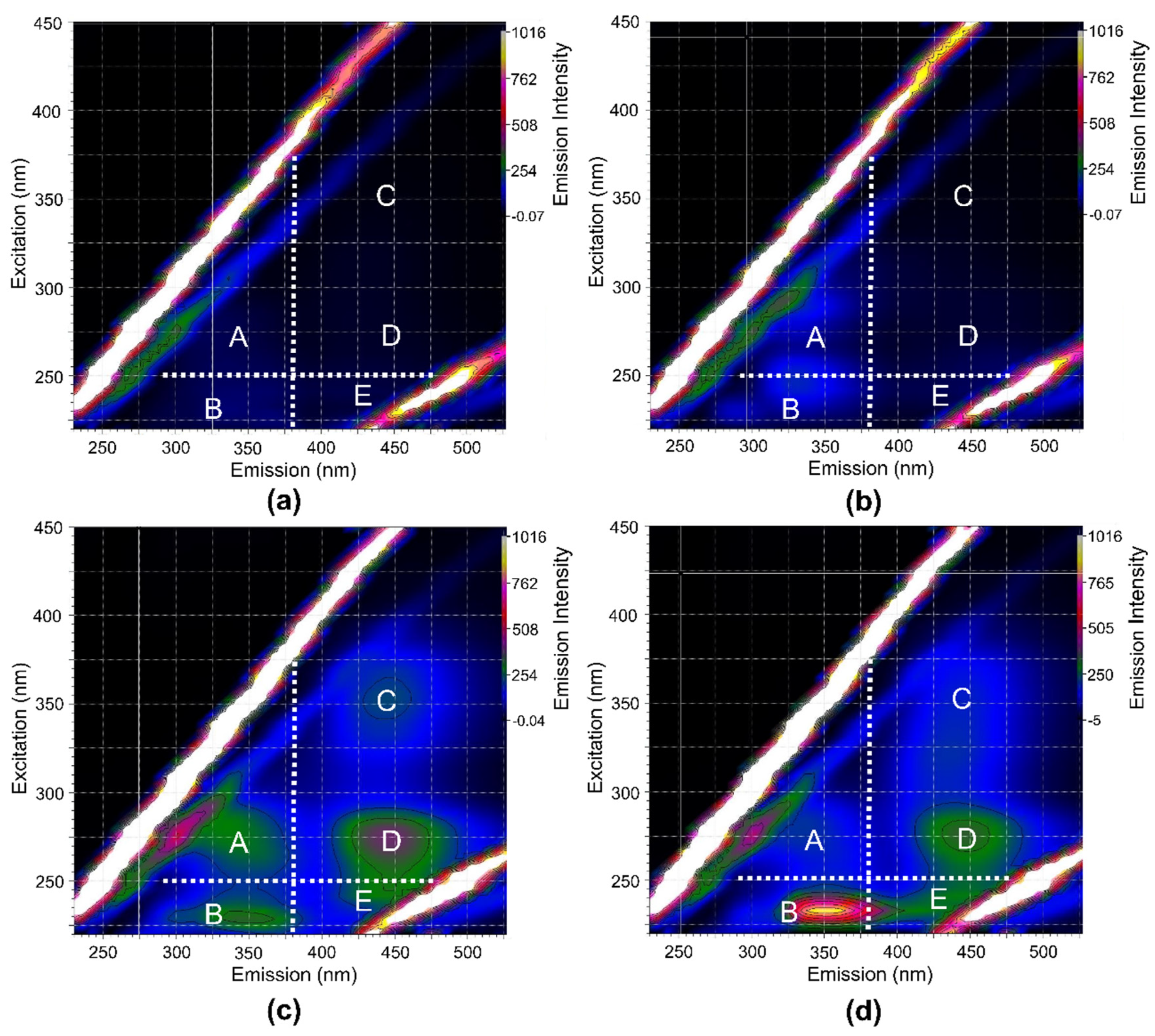Minerals 12 00812 g004