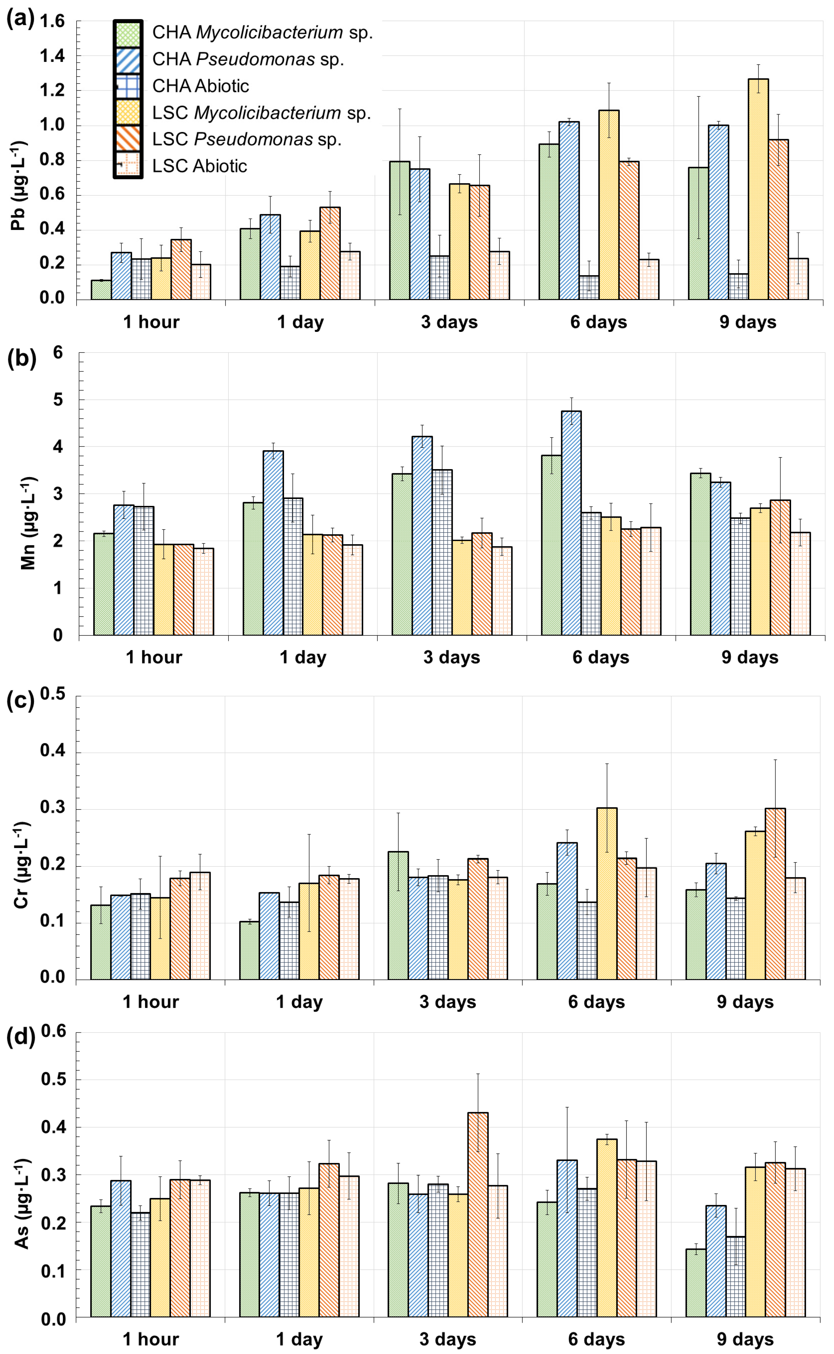 Minerals 12 00812 g006