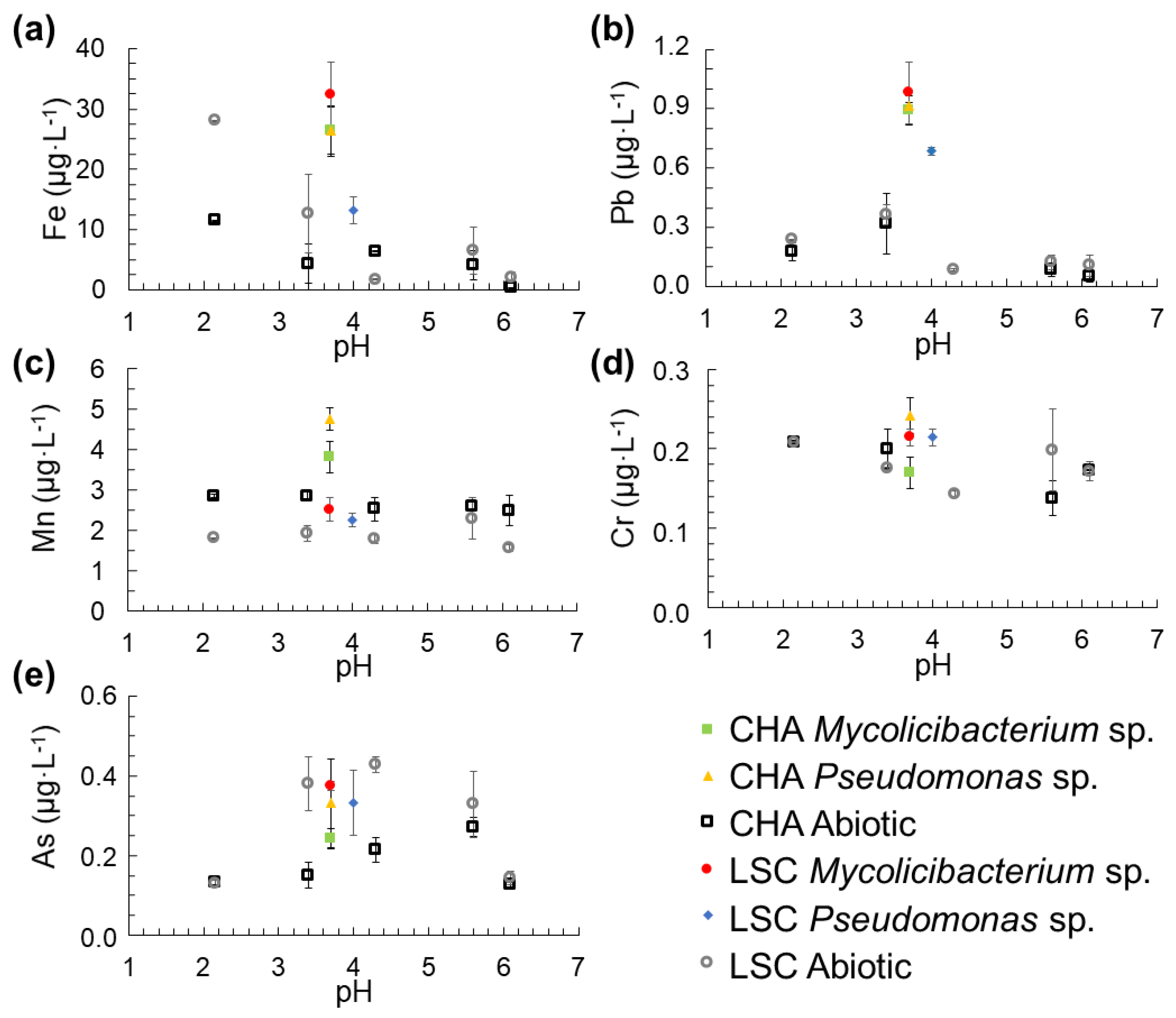 Minerals 12 00812 g007