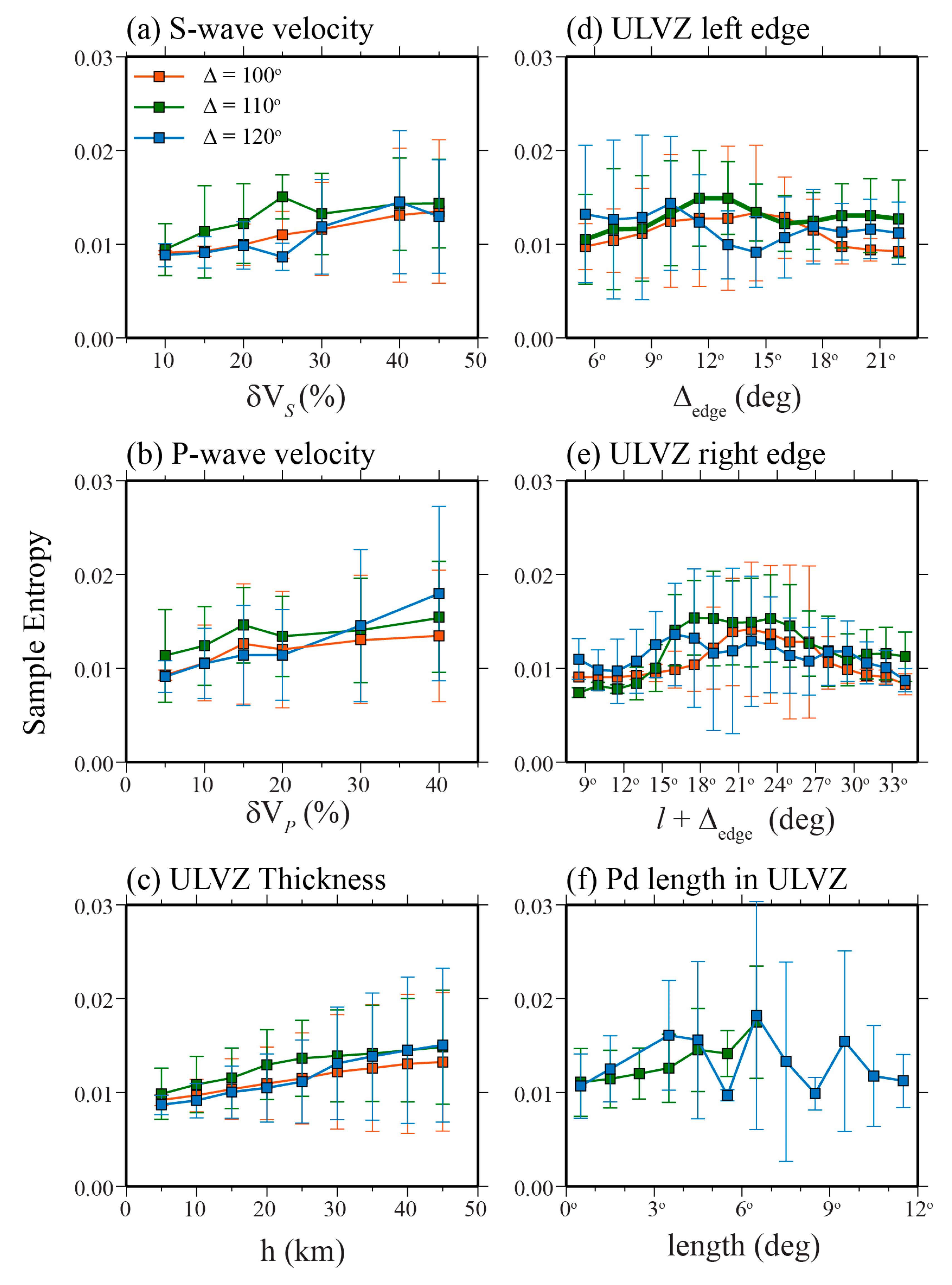 Internal structure of ultralow-velocity zones consistent with origin from a  basal magma ocean