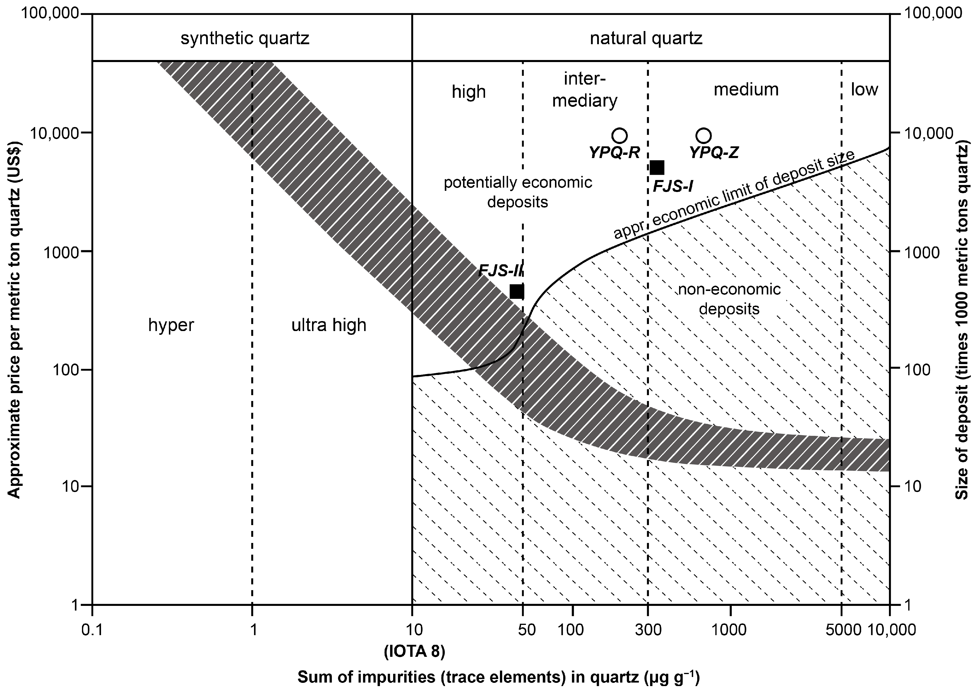 Minerals 12 00814 g007