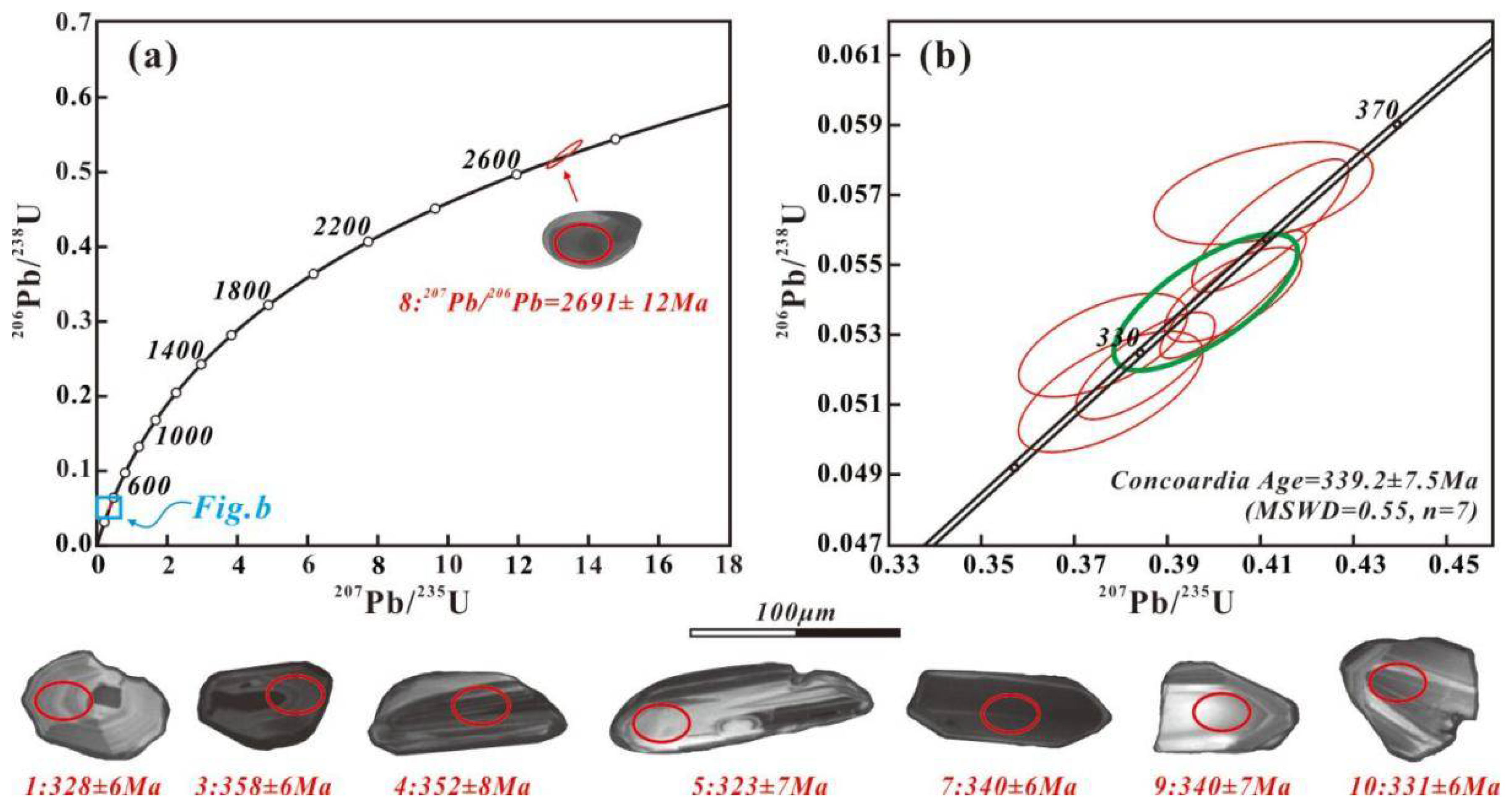 Minerals 12 00815 g005 550