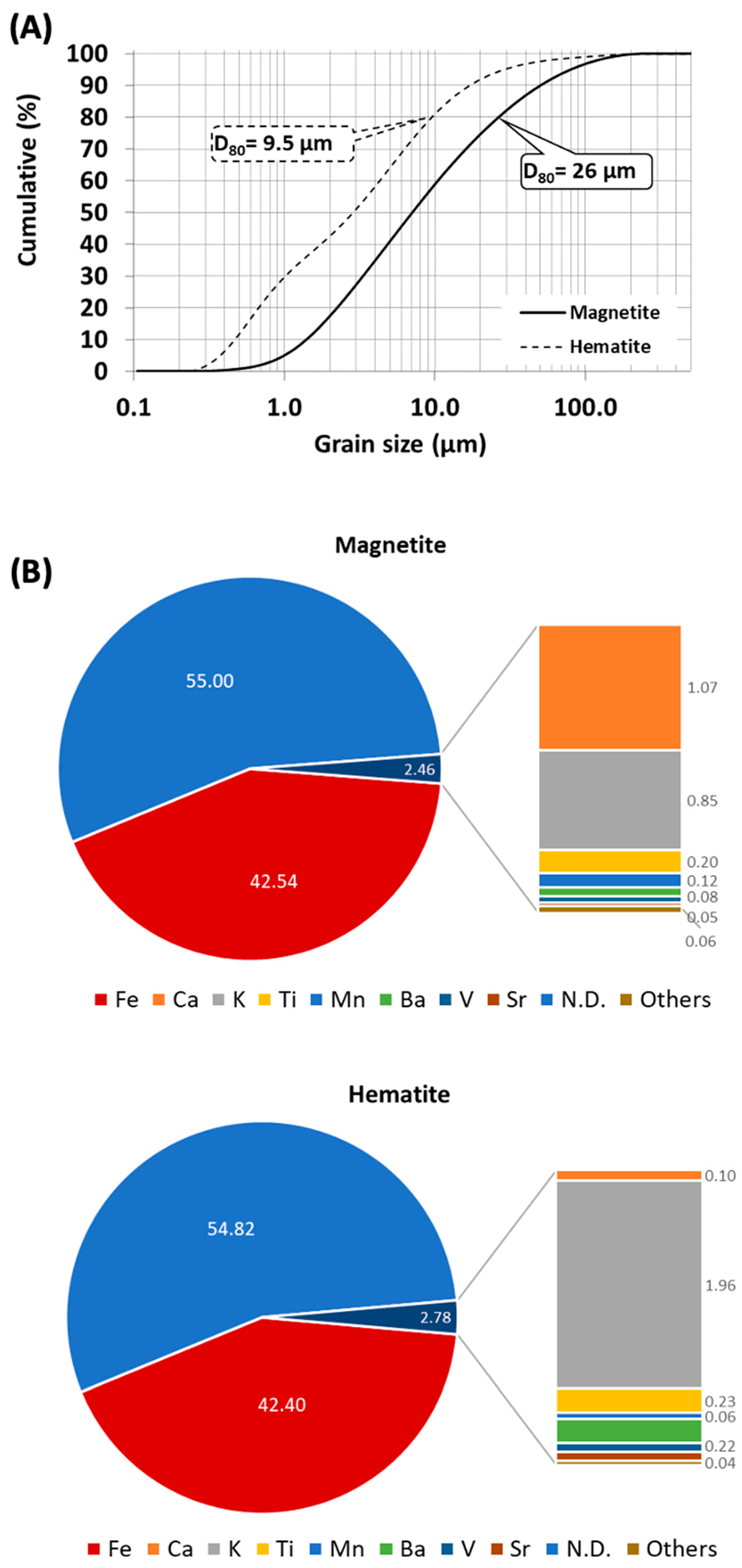 Minerals 12 00816 g003 550
