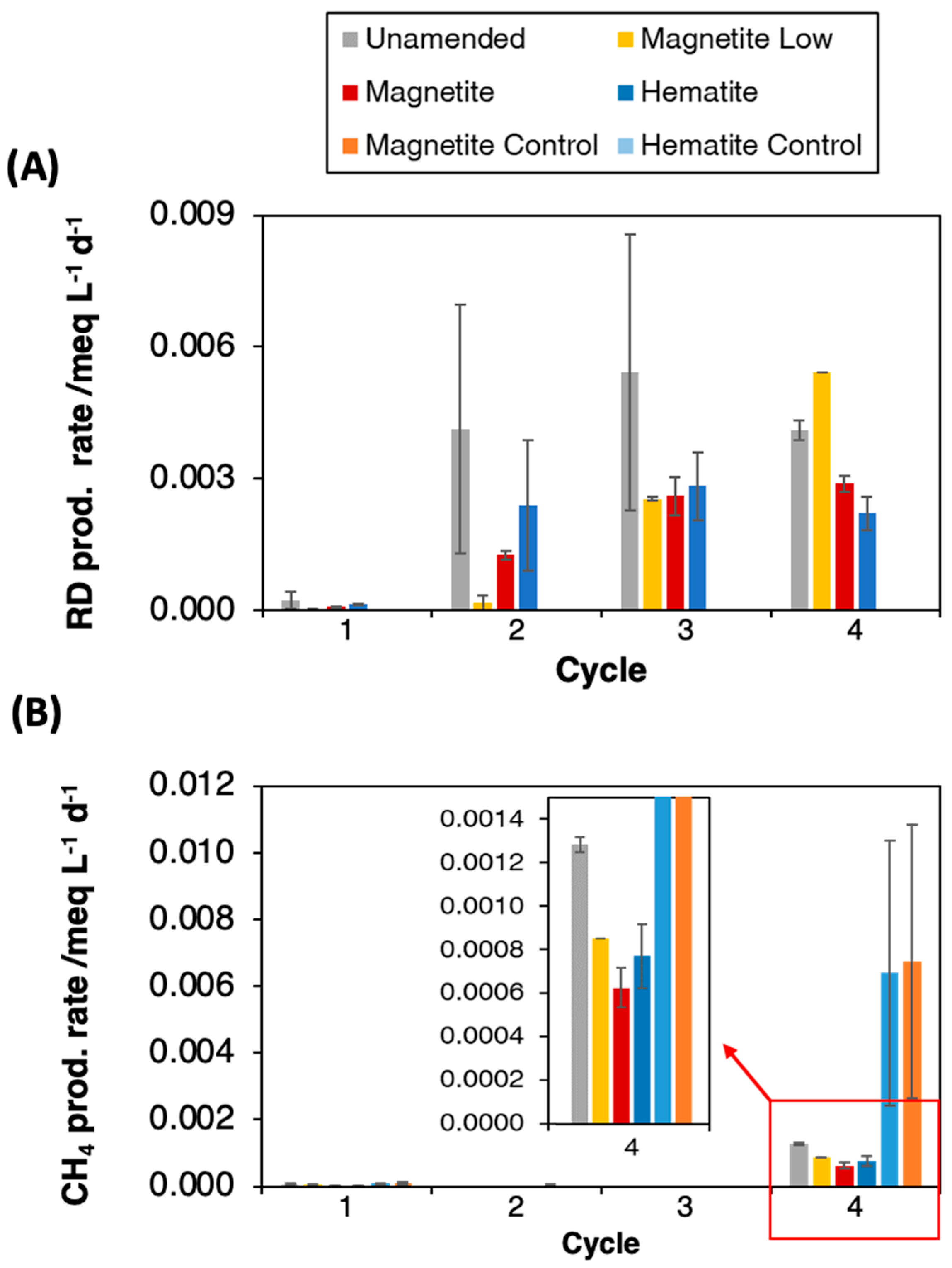 Minerals 12 00816 g005 550