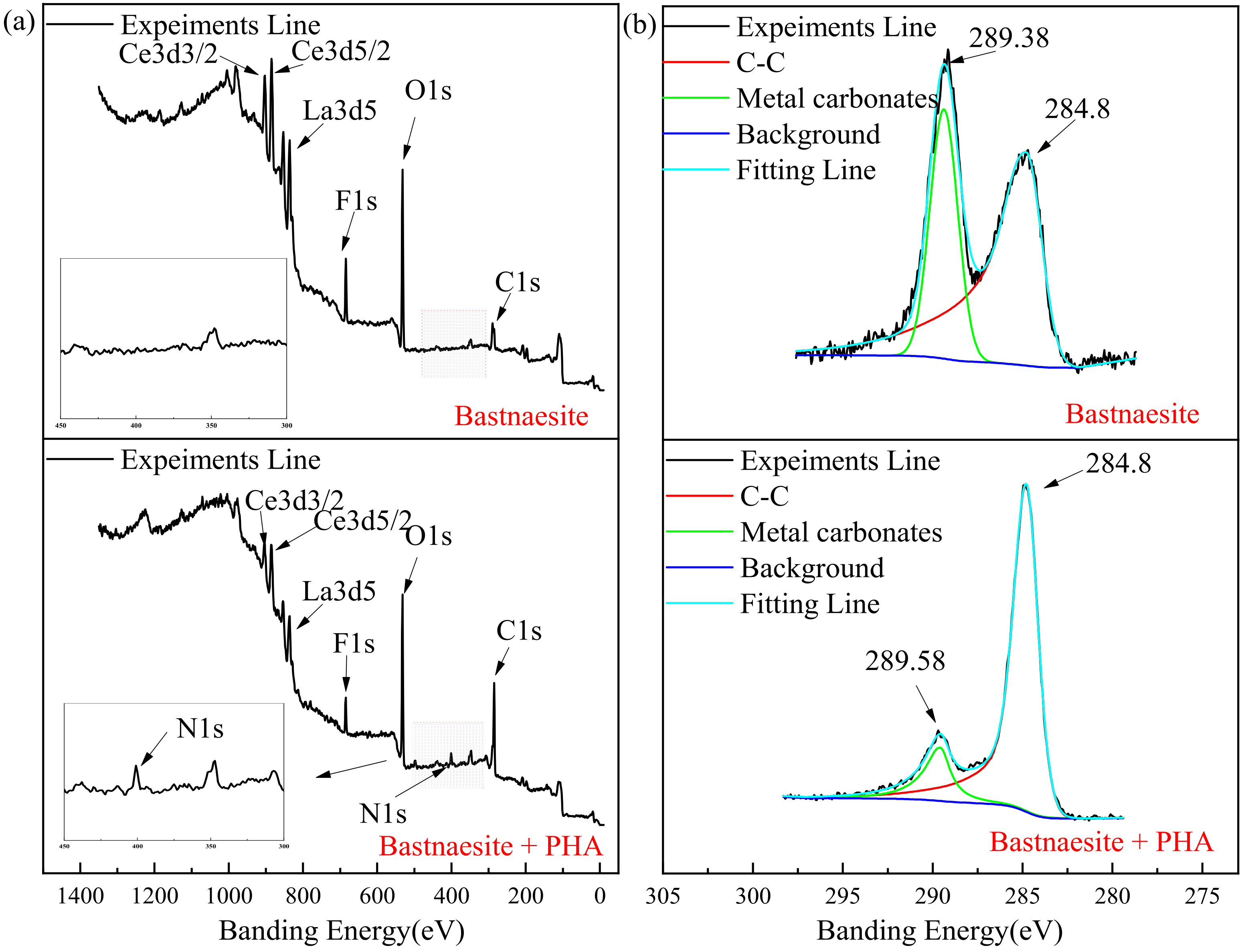 Minerals 12 00817 g008a