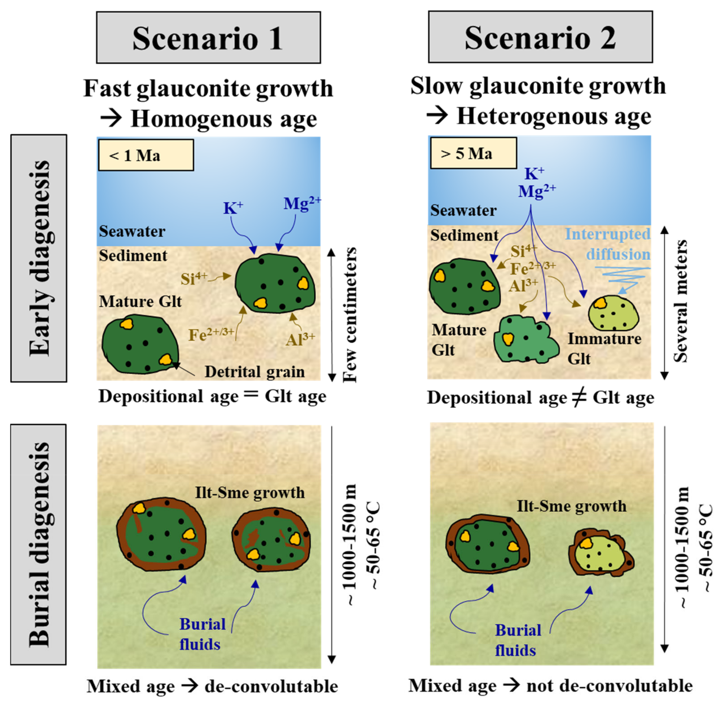 Minerals 12 00818 g001