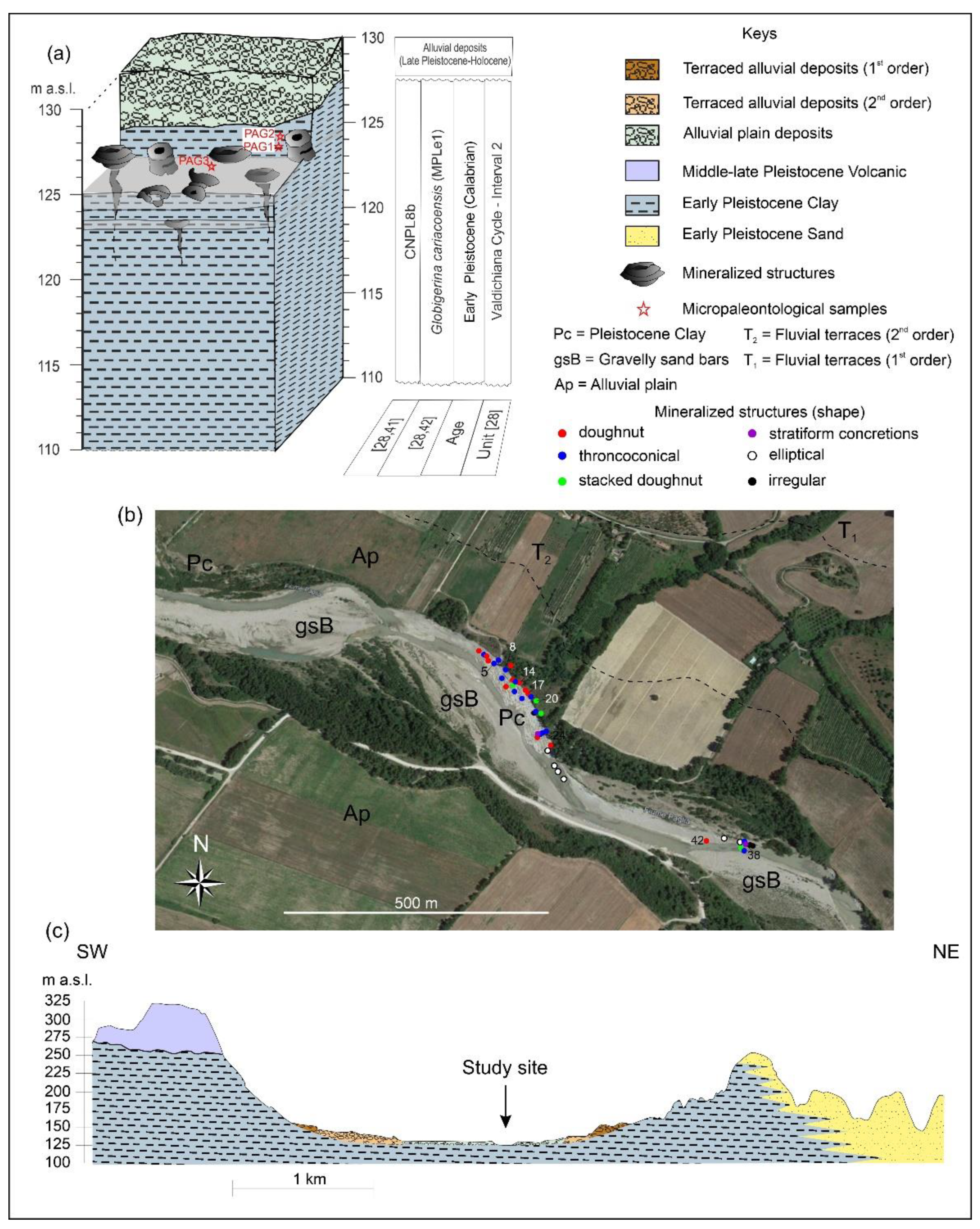 Minerals 12 00819 g003 550