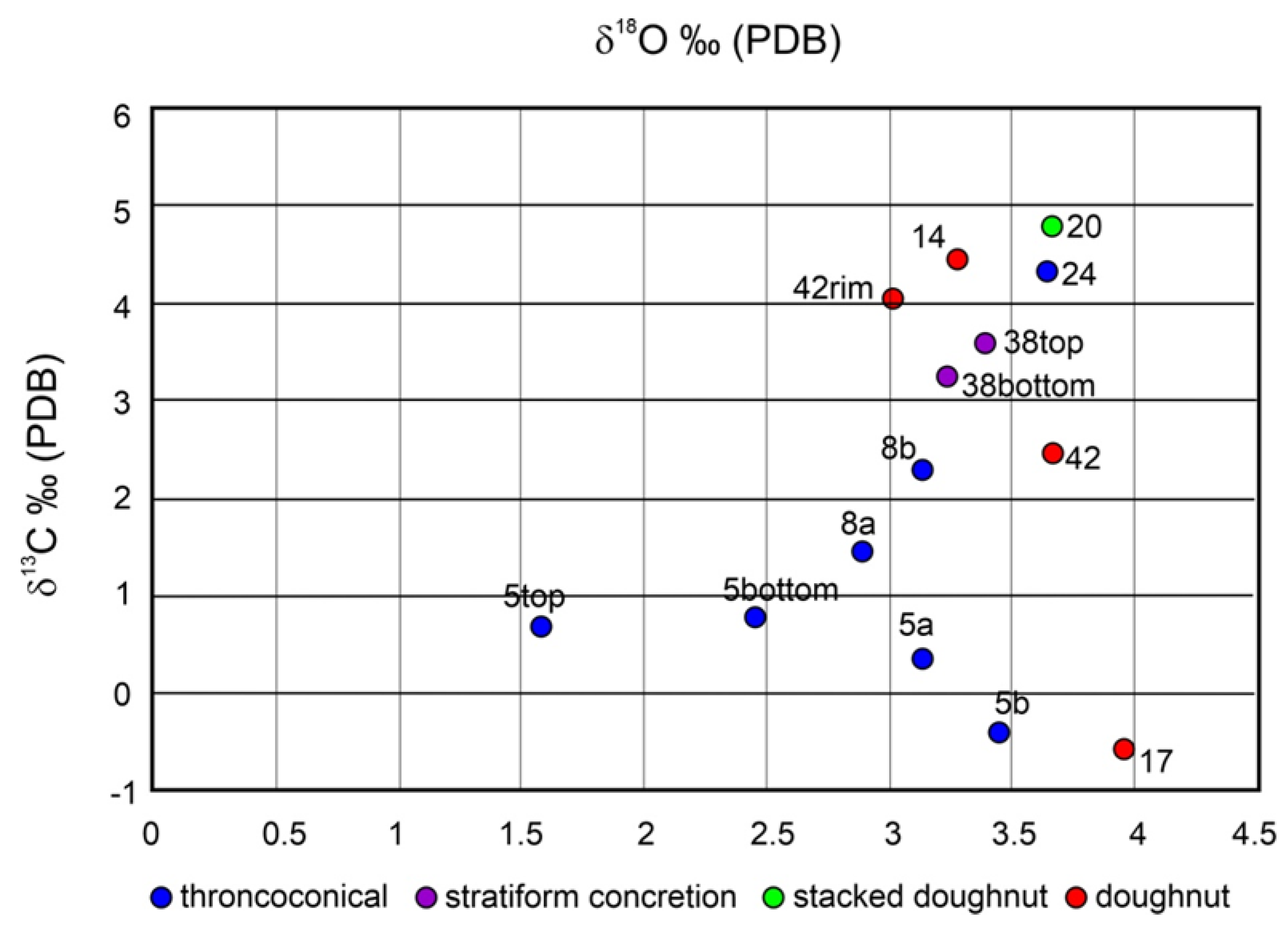 Minerals 12 00819 g007 550
