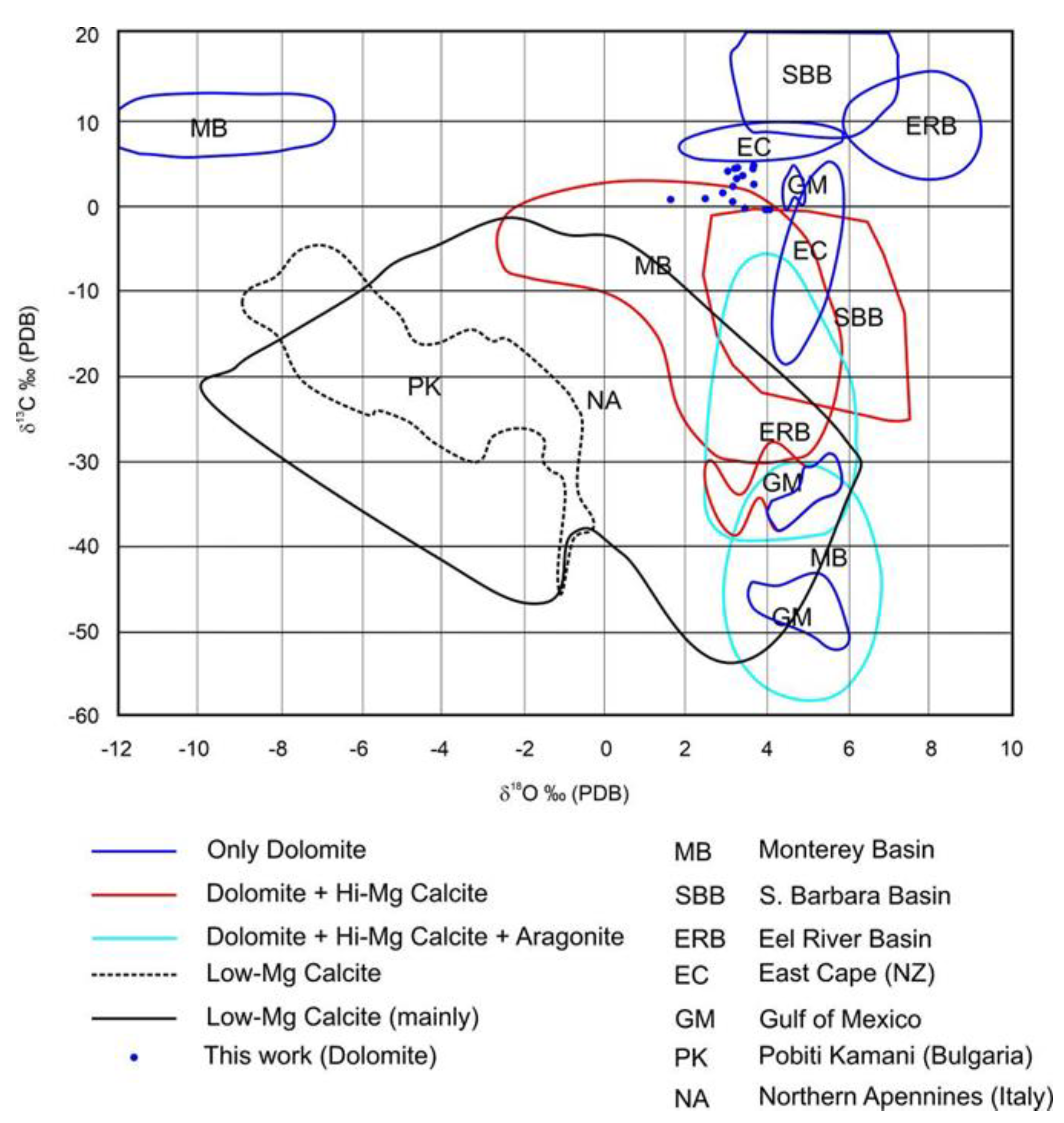 Minerals 12 00819 g008 550
