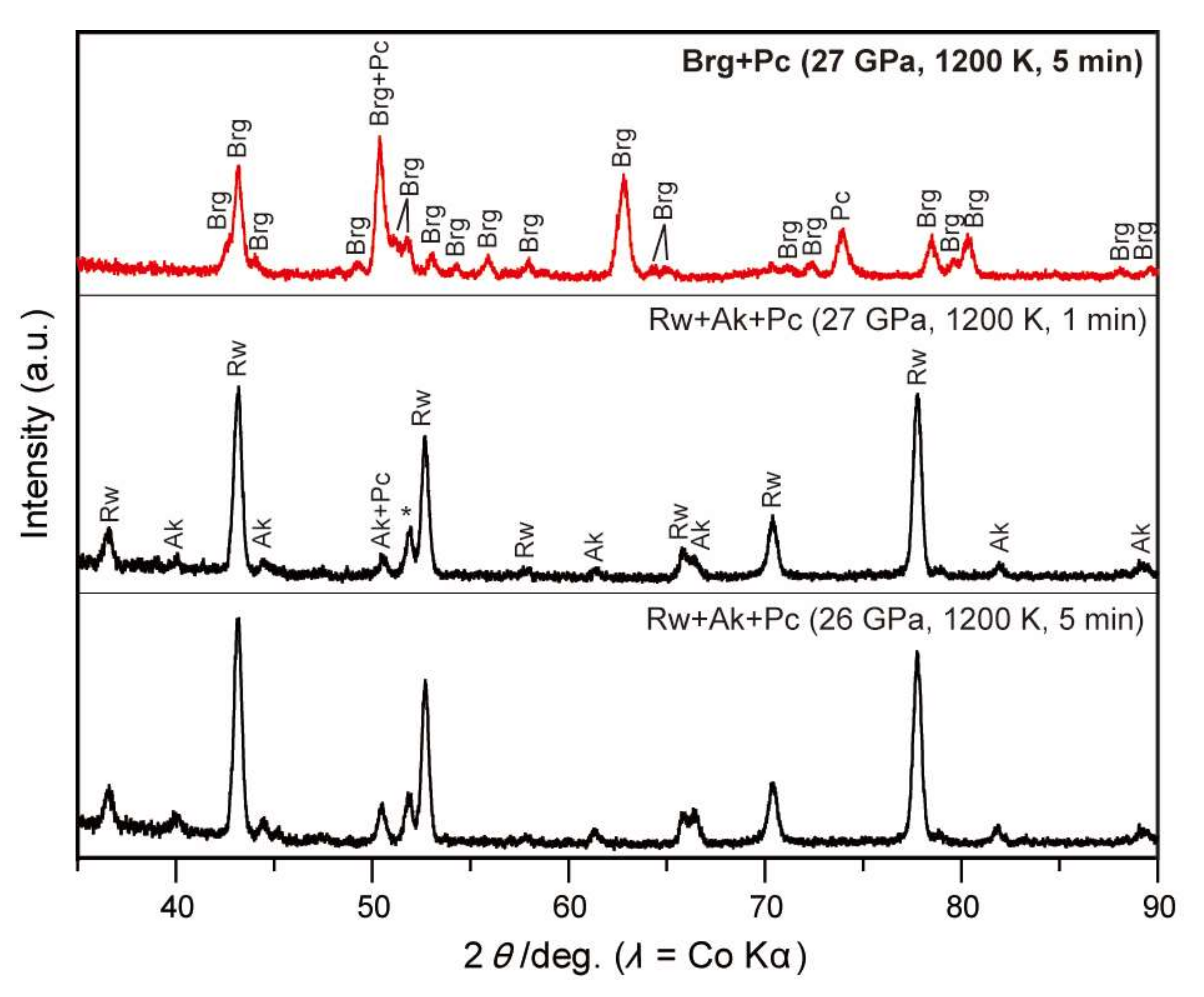 Minerals 12 00820 g005
