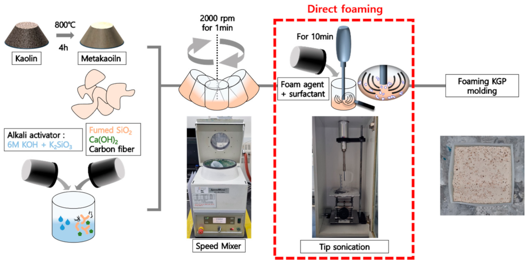 Minerals 12 00821 g002 Minerals 12 00821 g002