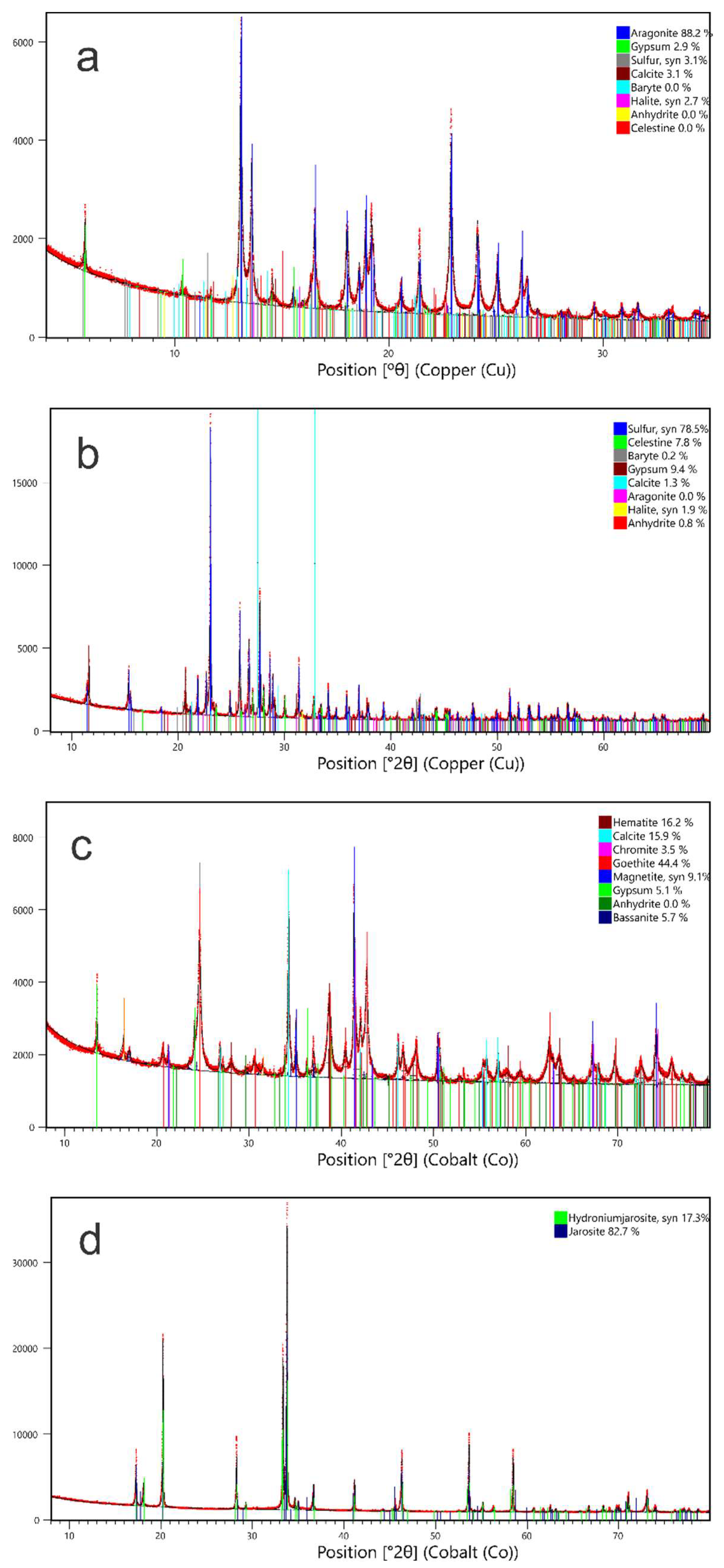 Minerals 12 00822 g008 550