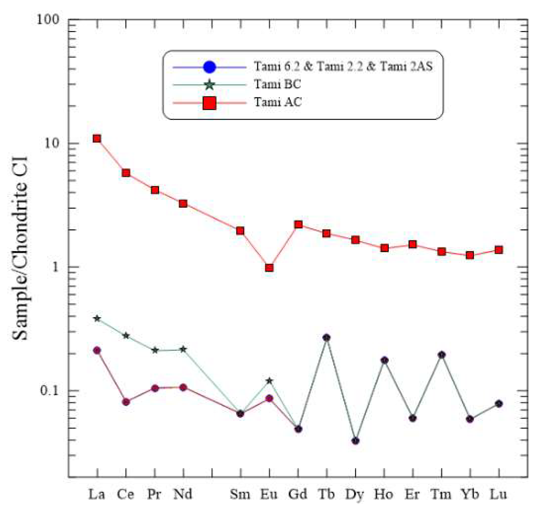 Minerals 12 00822 g010 550