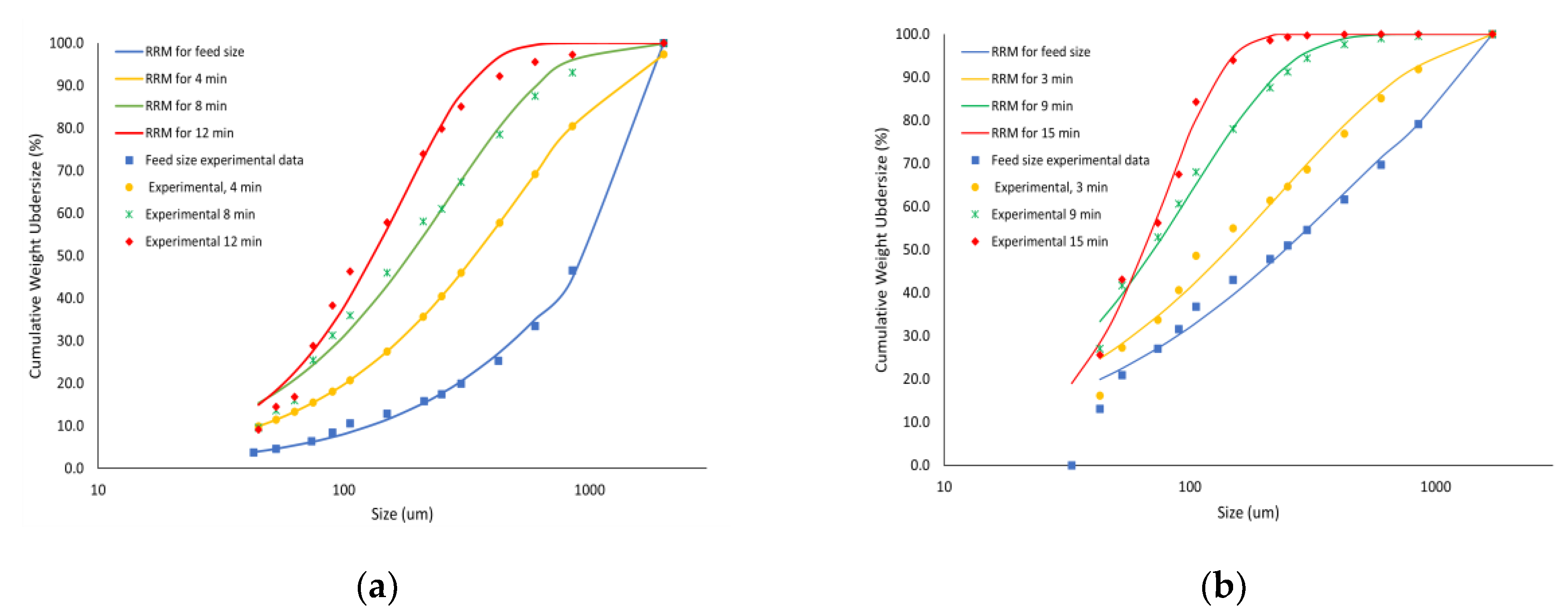 Minerals 12 00823 g002