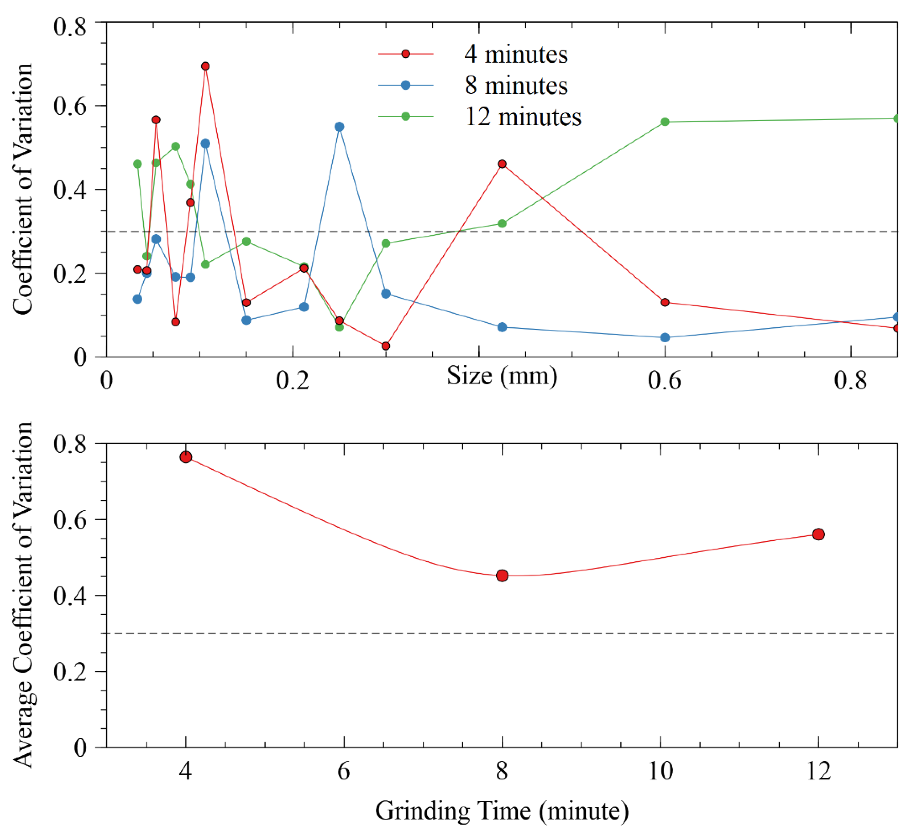 Minerals 12 00823 g015