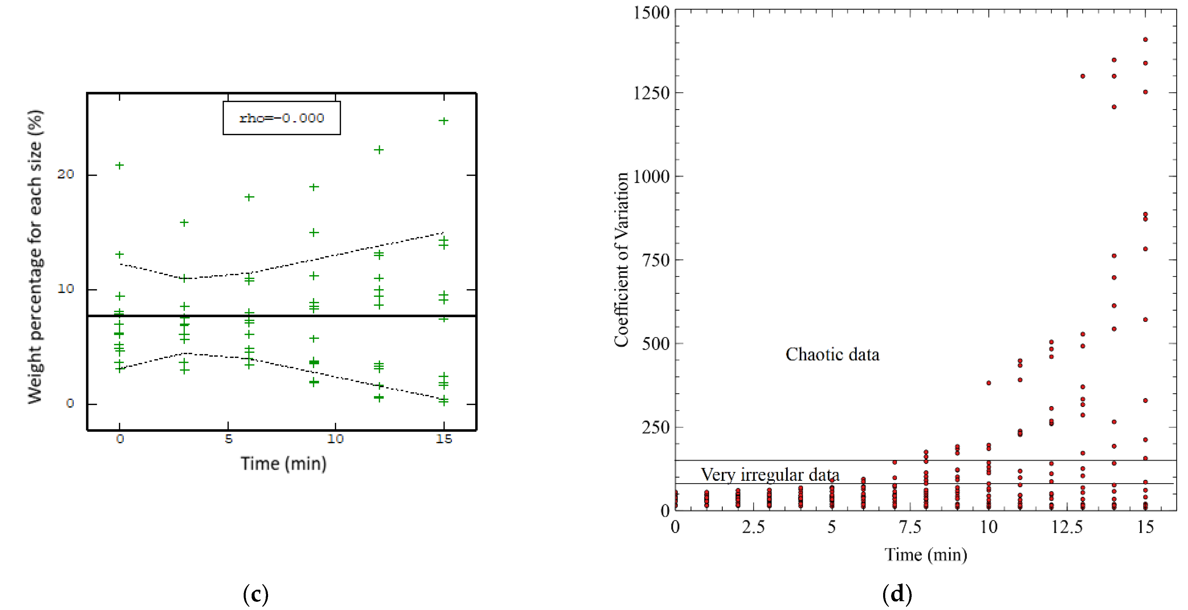 Minerals 12 00823 g0a10b
