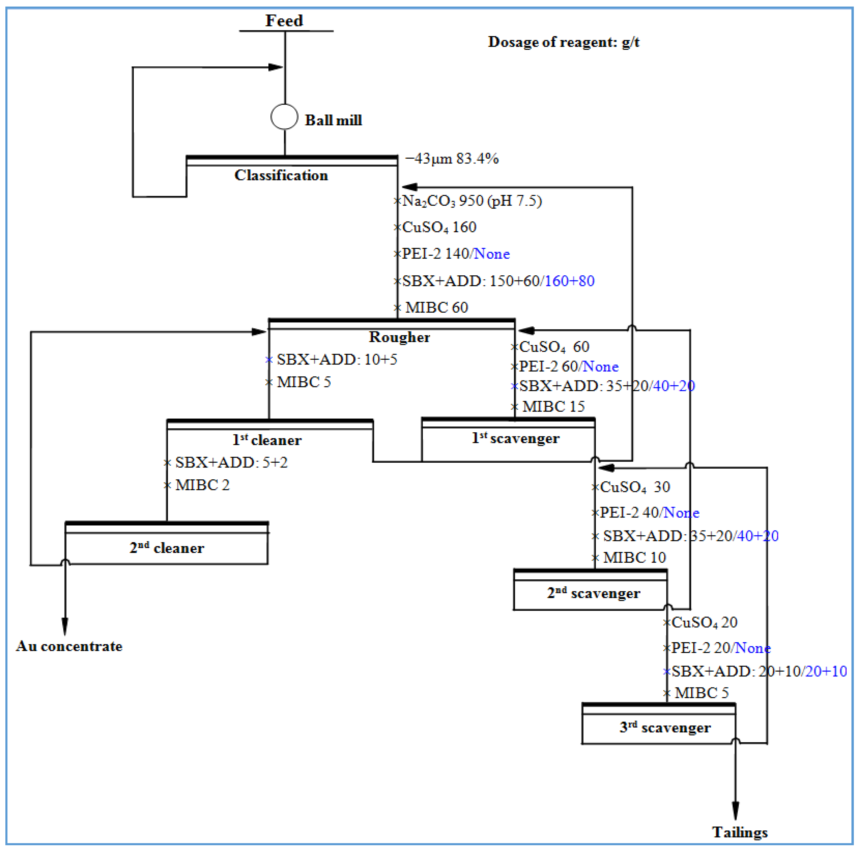 Minerals 12 00824 g003 550