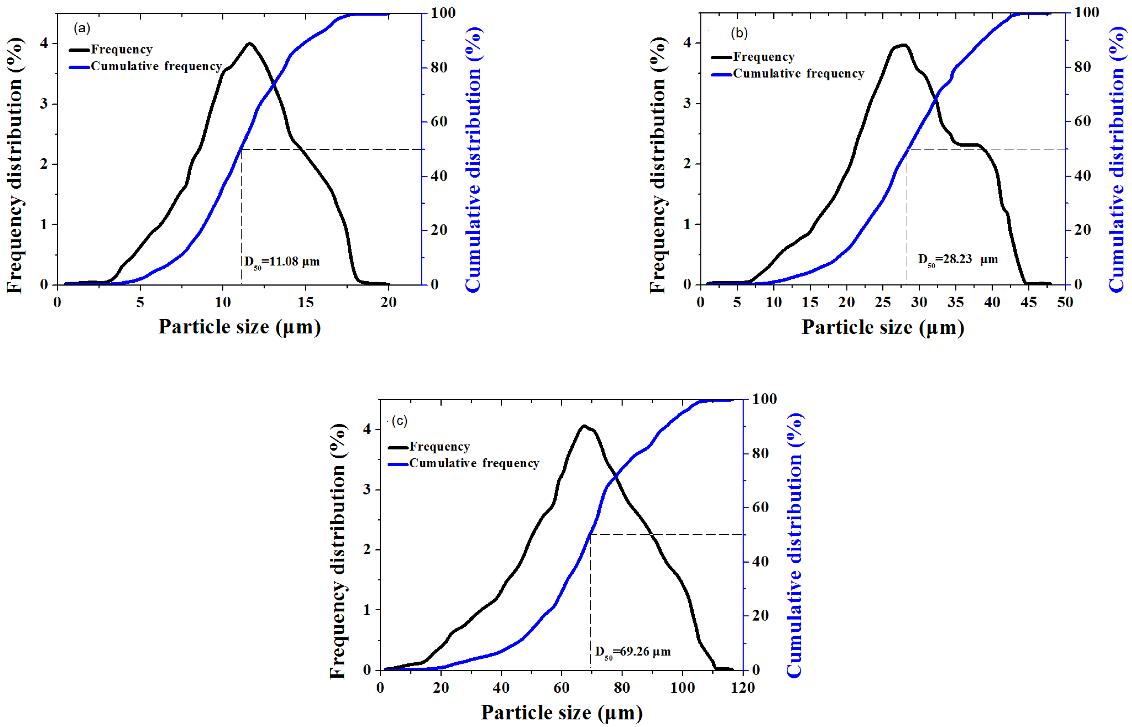 Minerals 12 00824 g006 550