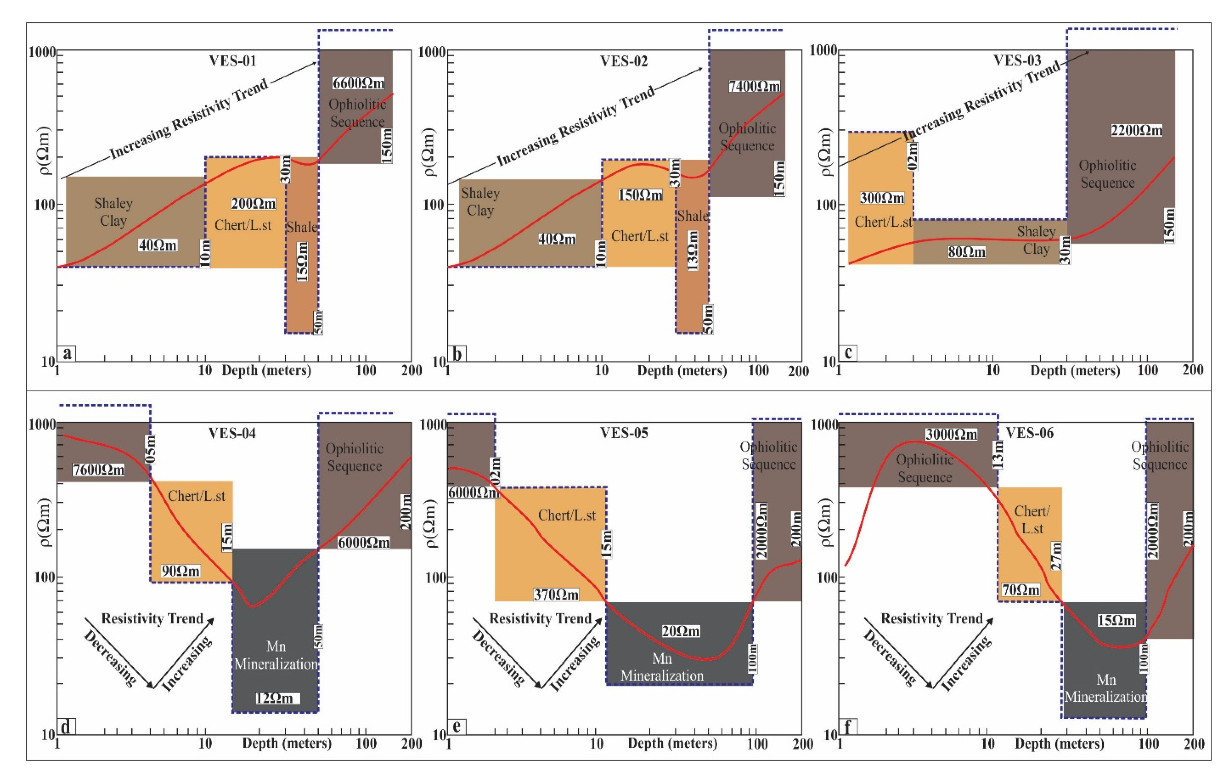 Minerals 12 00825 g007 Minerals 12 00825 g007