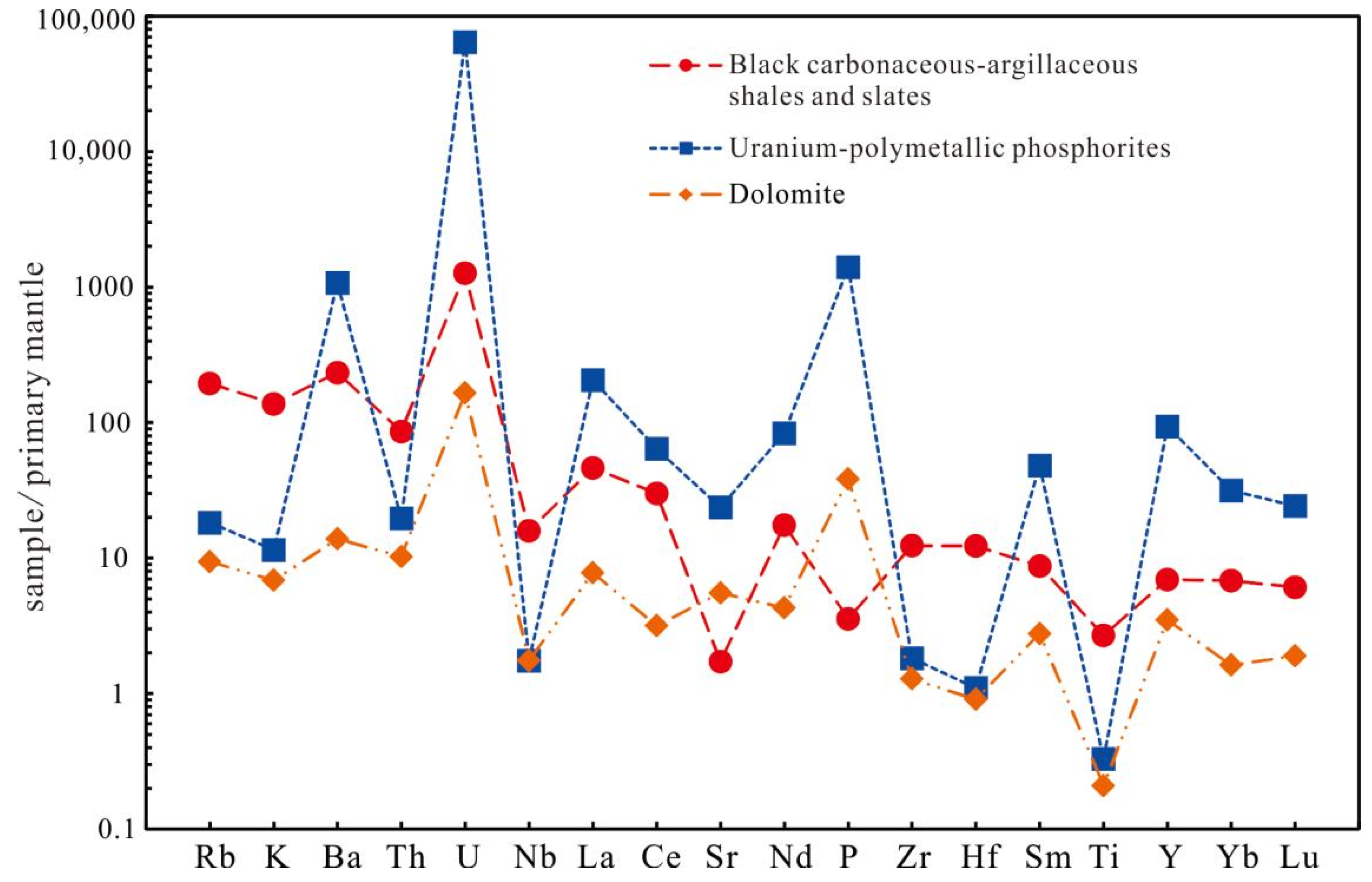Minerals 12 00826 g003