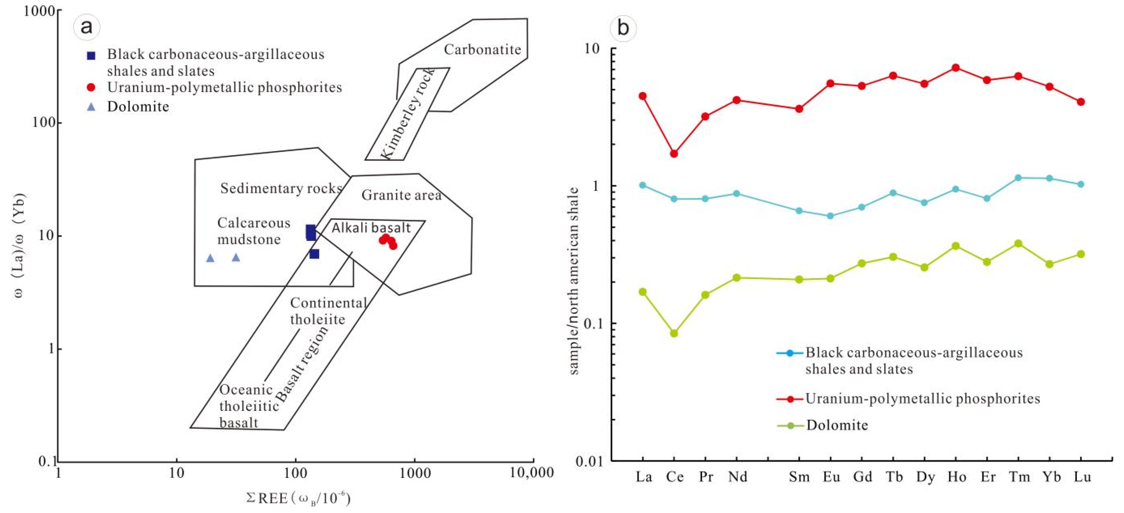 Minerals 12 00826 g004