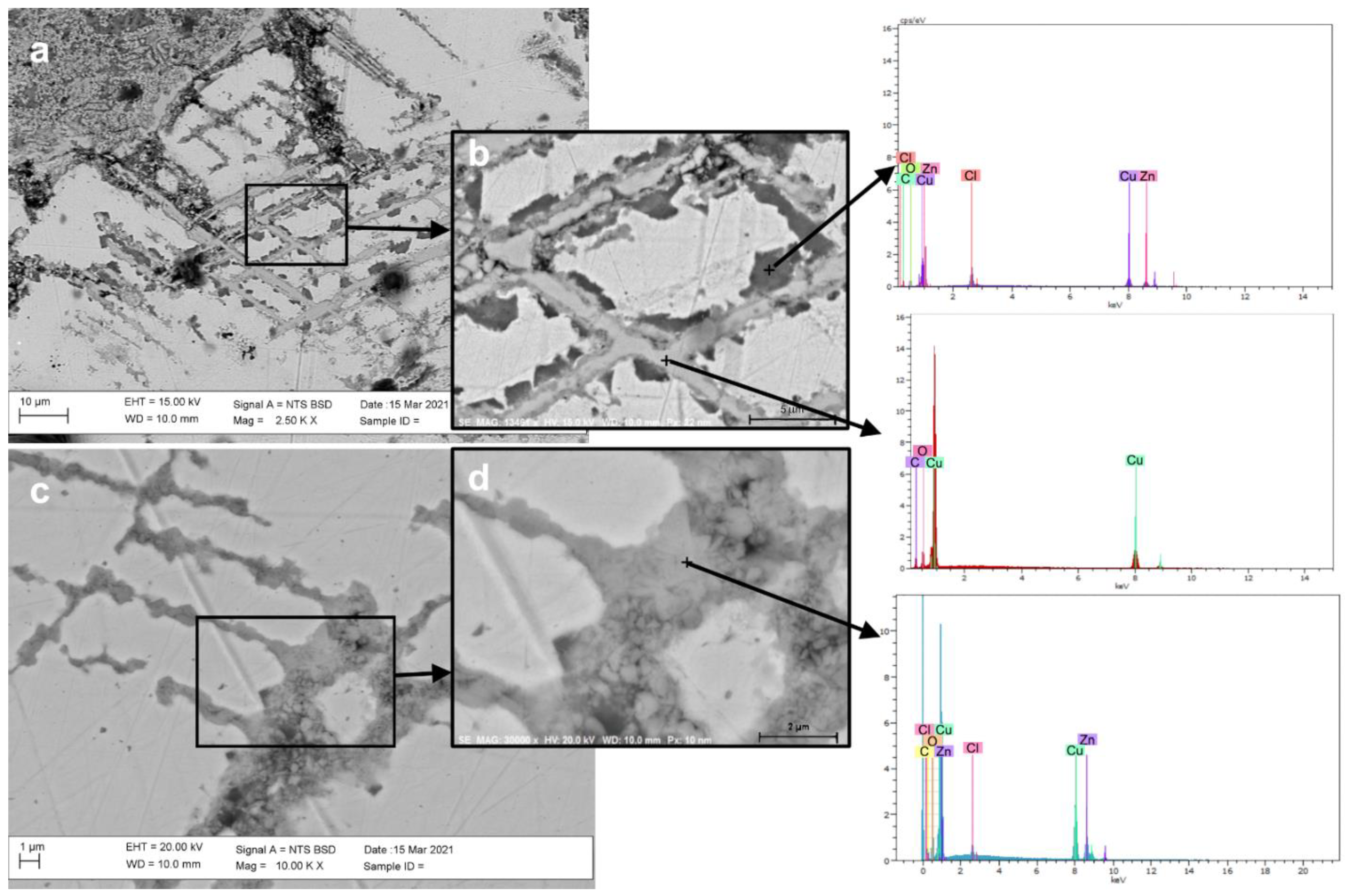 Minerals 12 00827 g007