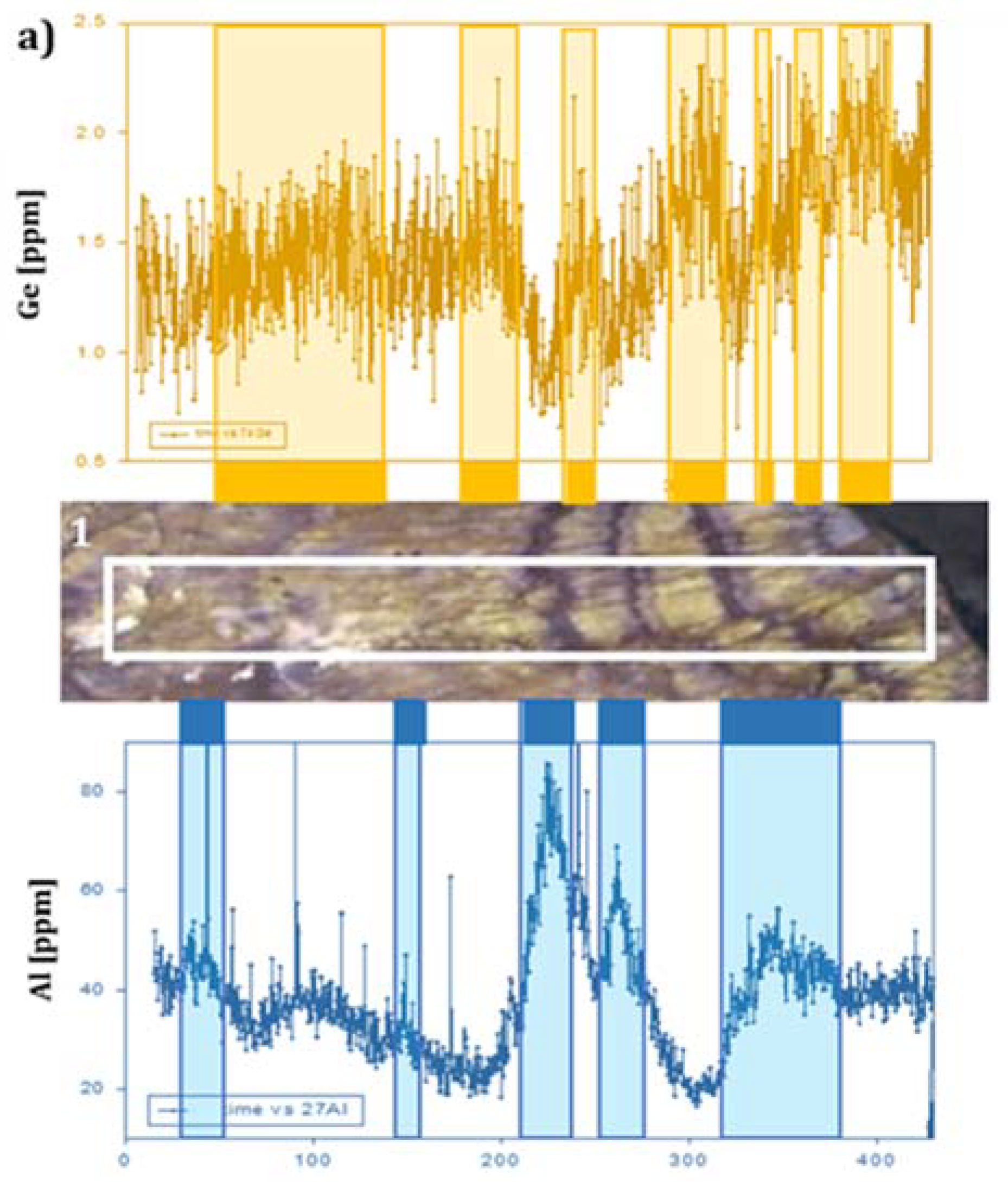 Minerals 12 00828 g006a