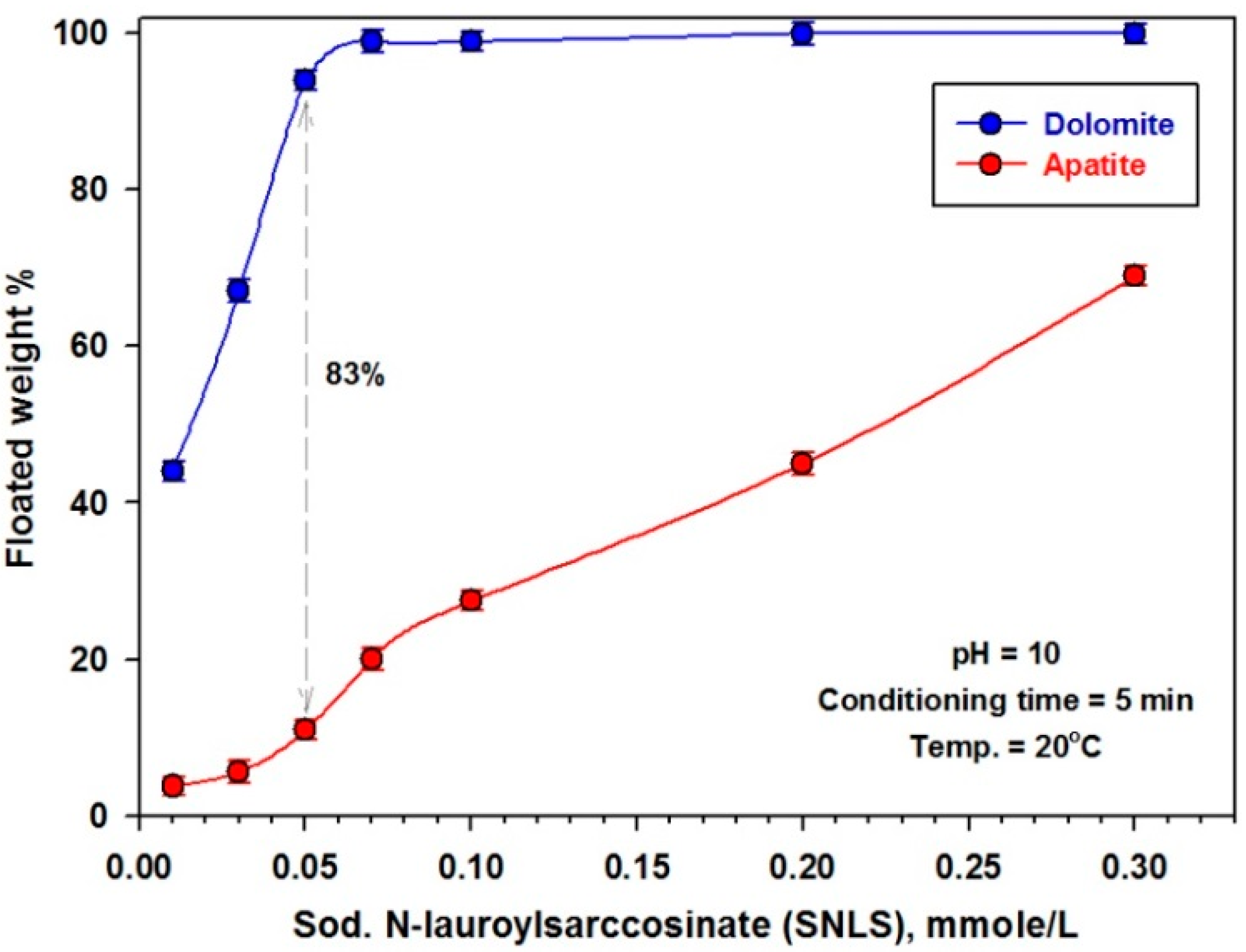 Minerals 12 00829 g005