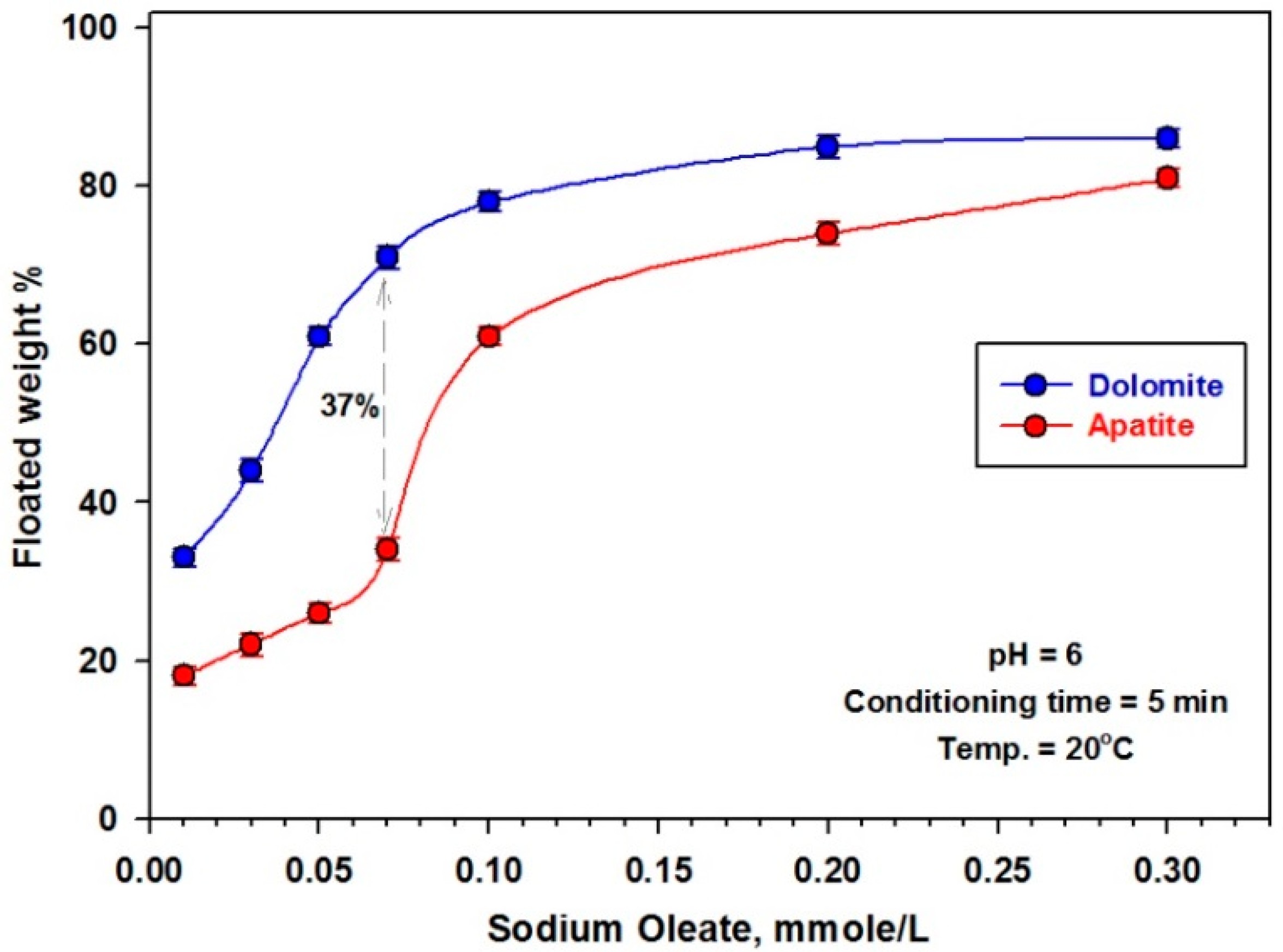 Minerals 12 00829 g006
