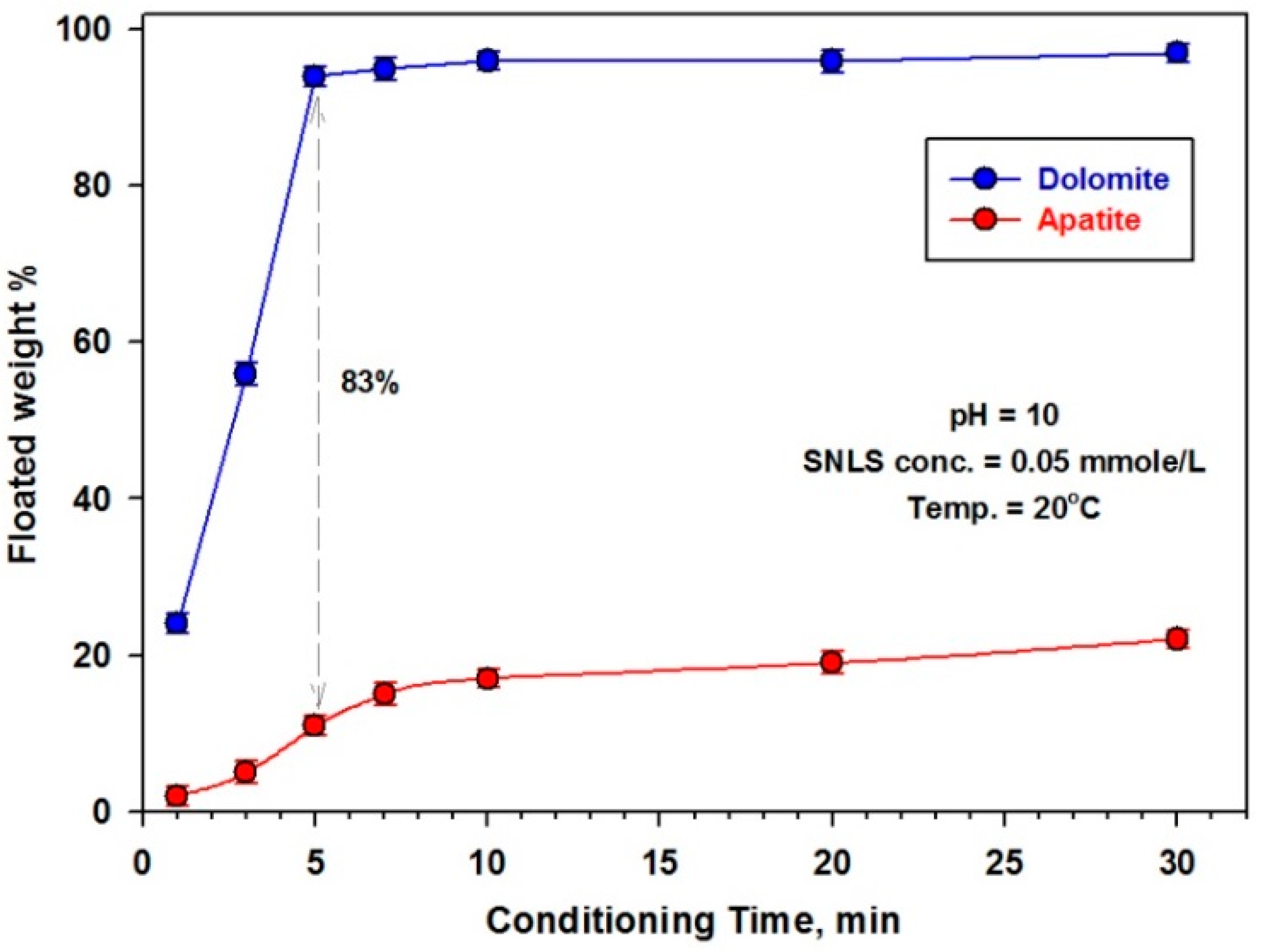 Minerals 12 00829 g007