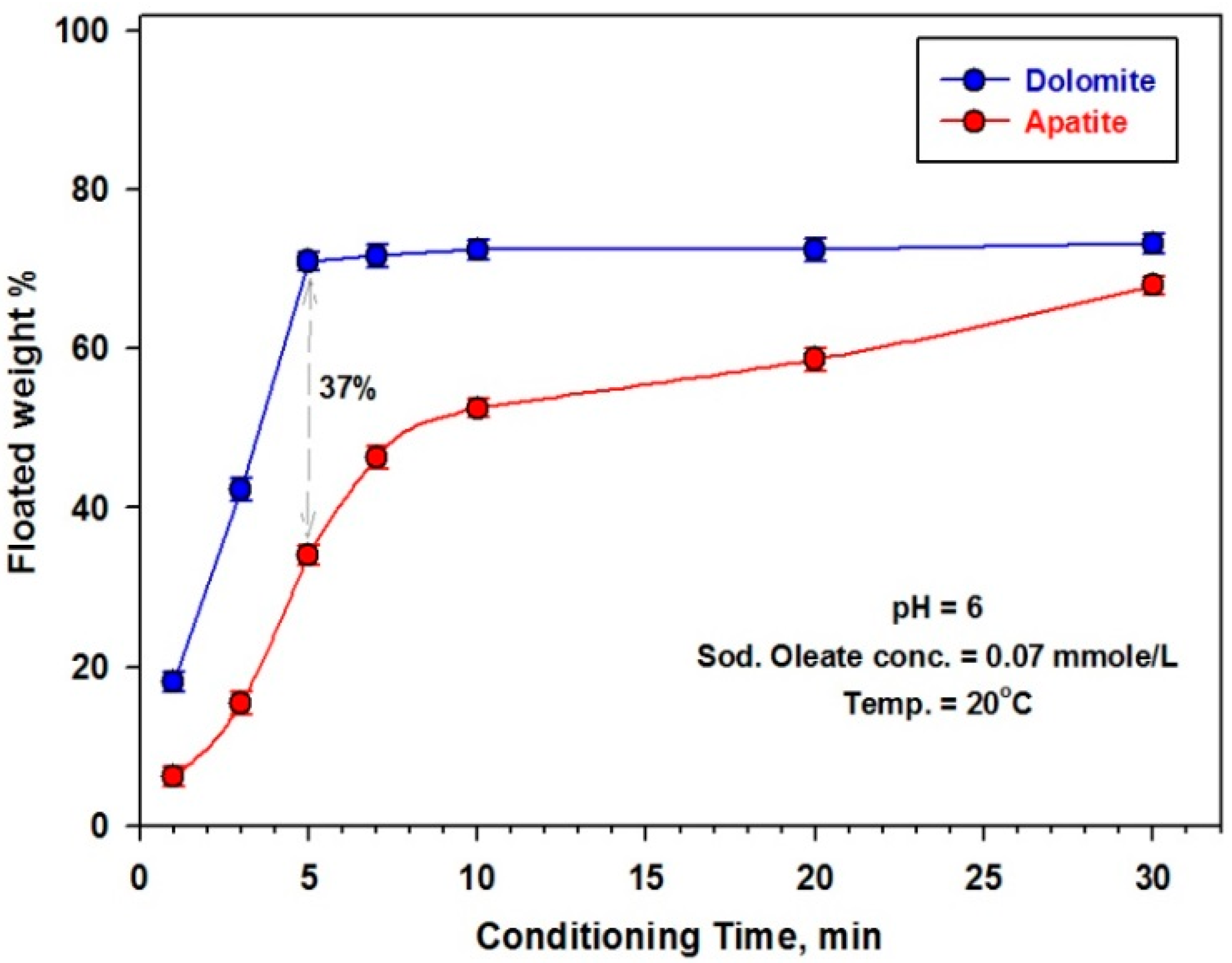 Minerals 12 00829 g008