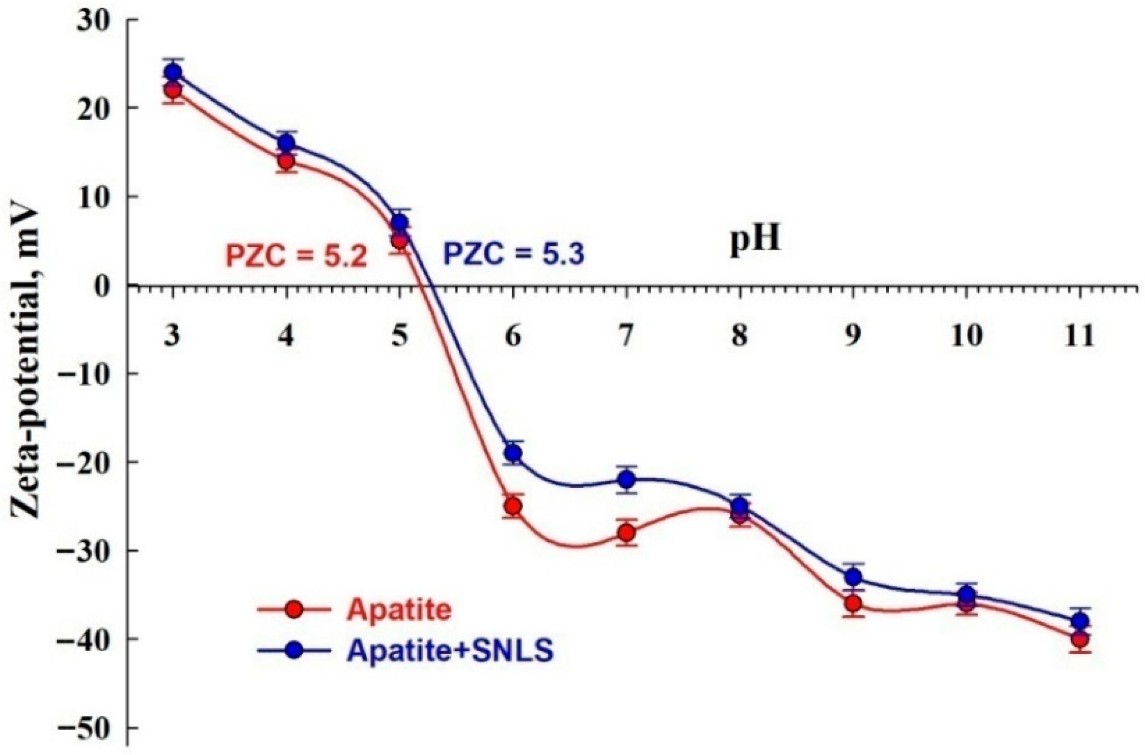 Minerals 12 00829 g012