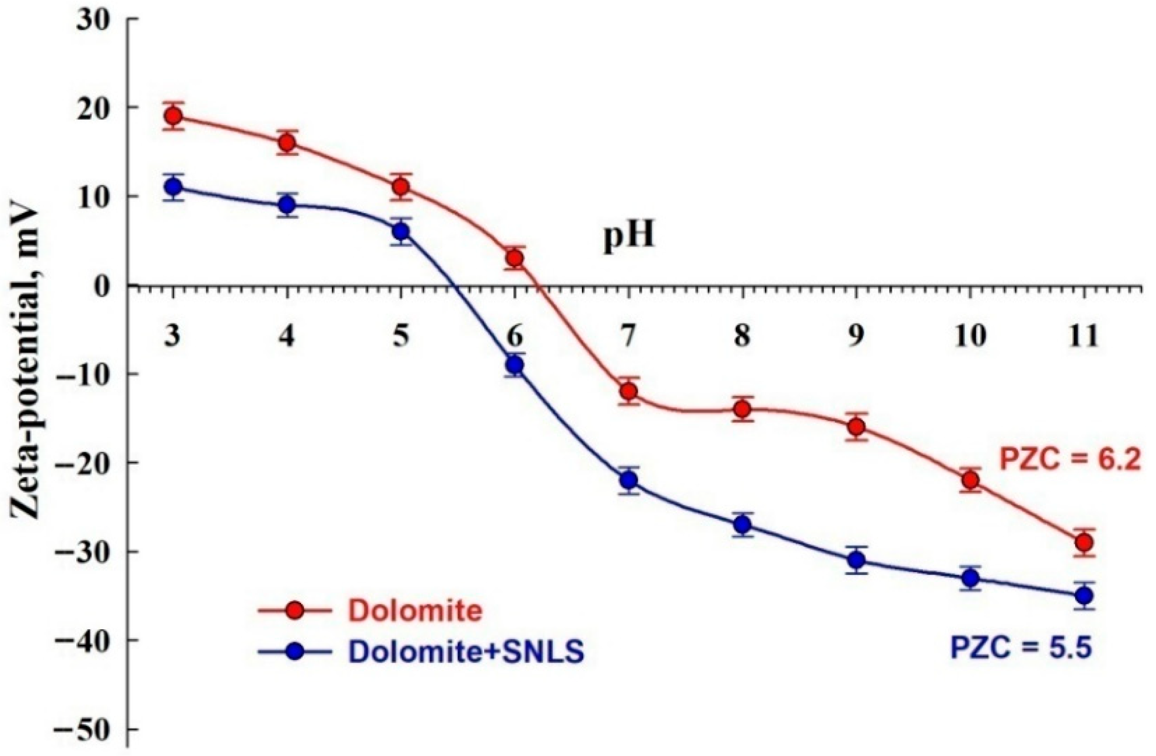 Minerals 12 00829 g013
