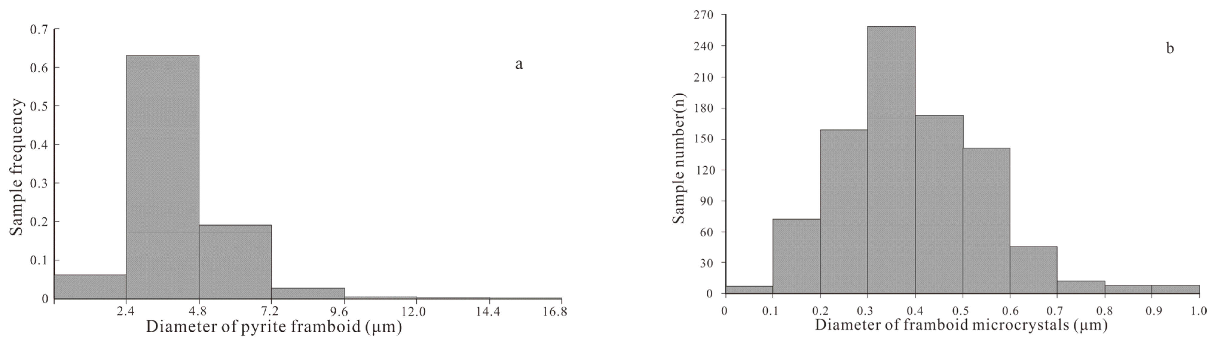 Minerals 12 00830 g004 550