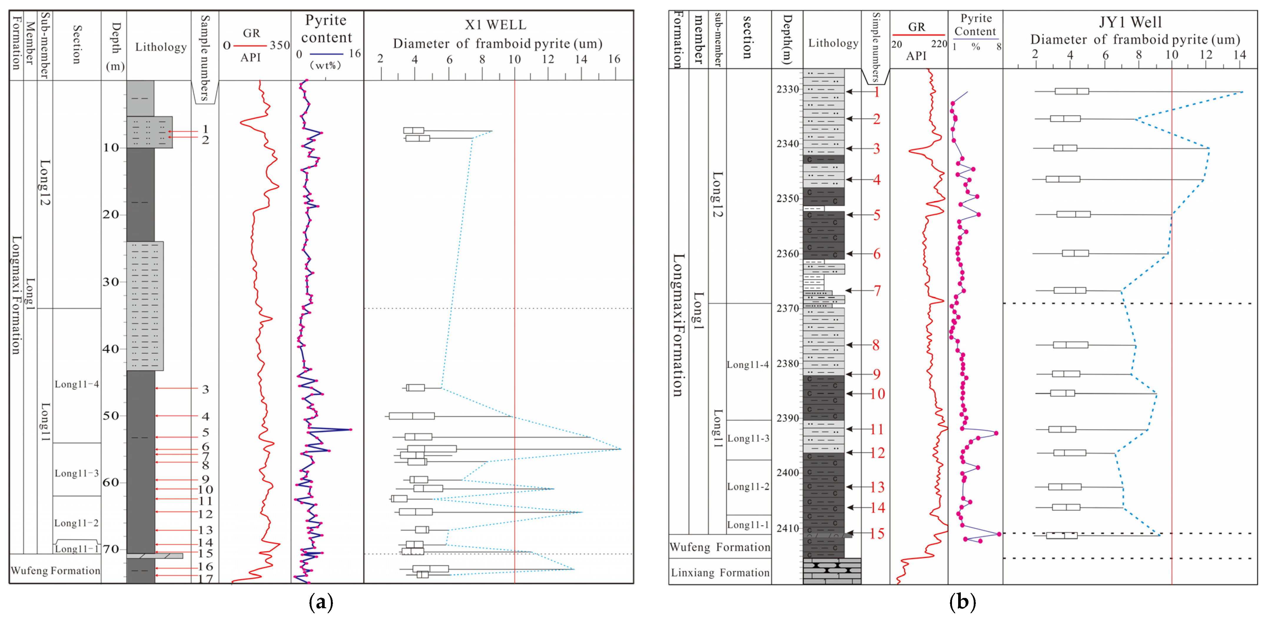 Minerals 12 00830 g005 550