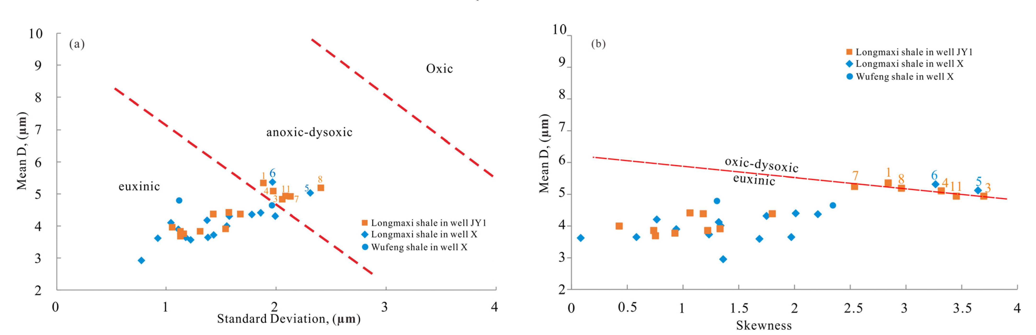 Minerals 12 00830 g006 550