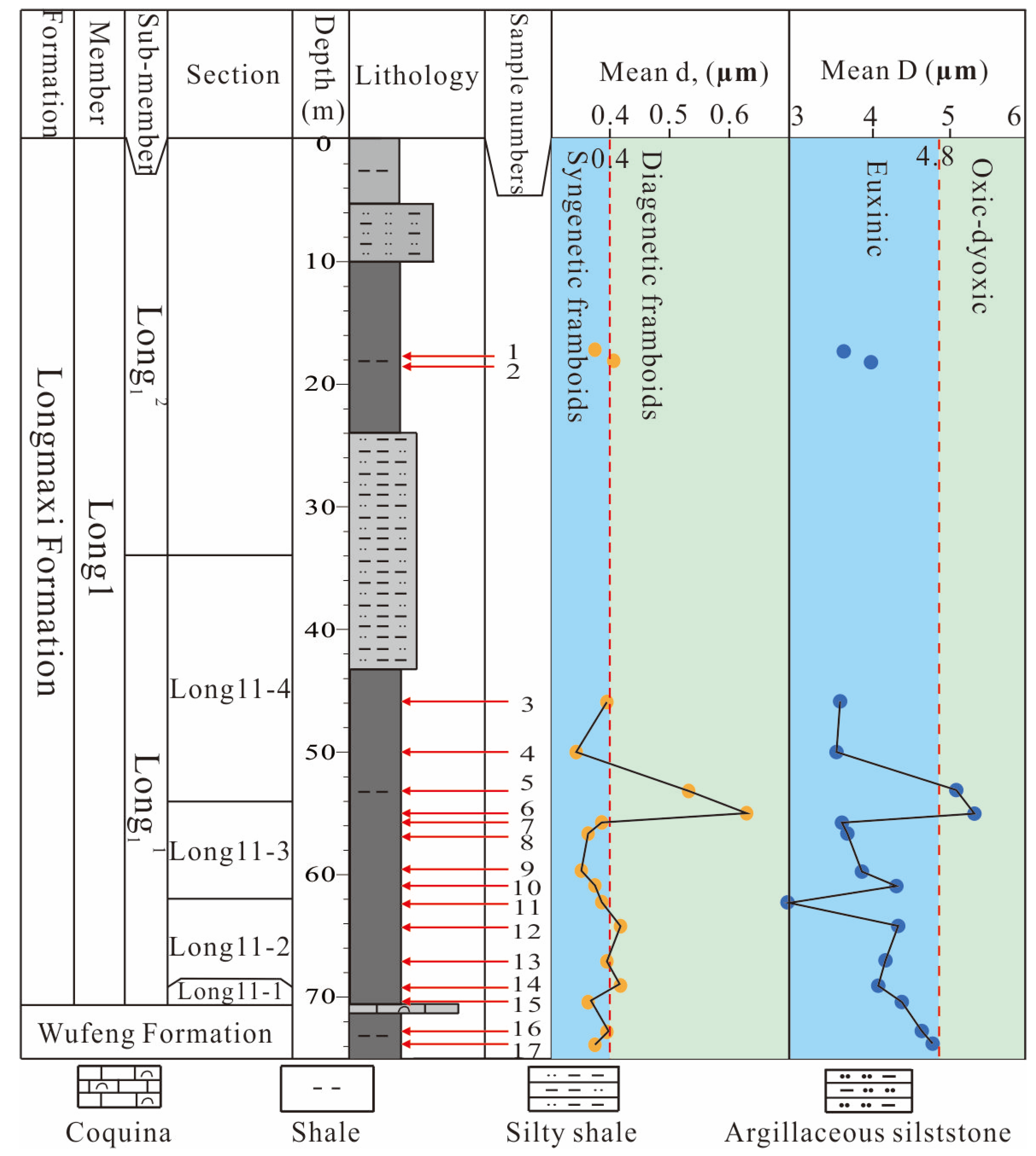 Minerals 12 00830 g007 550