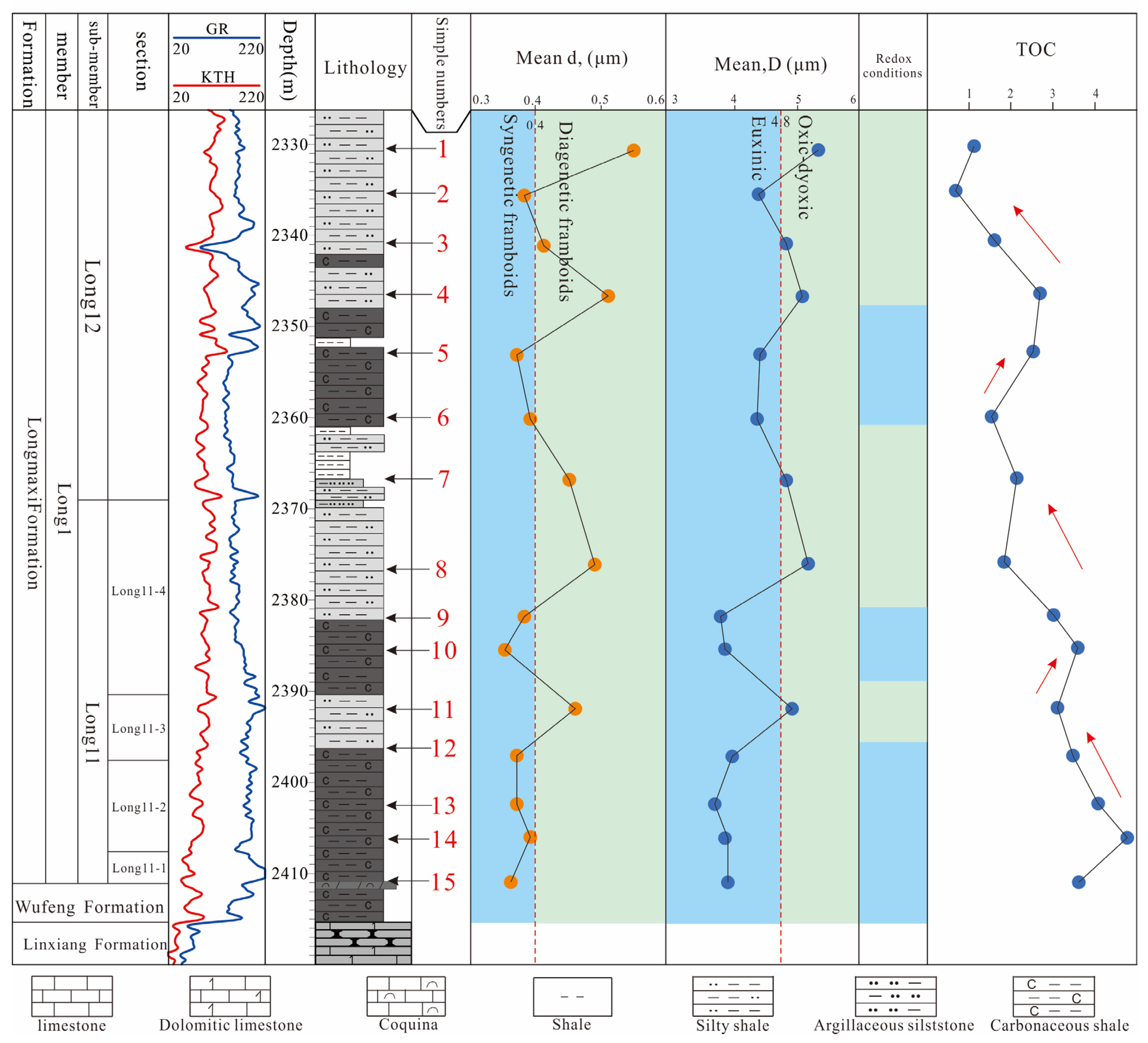 Minerals 12 00830 g008 550
