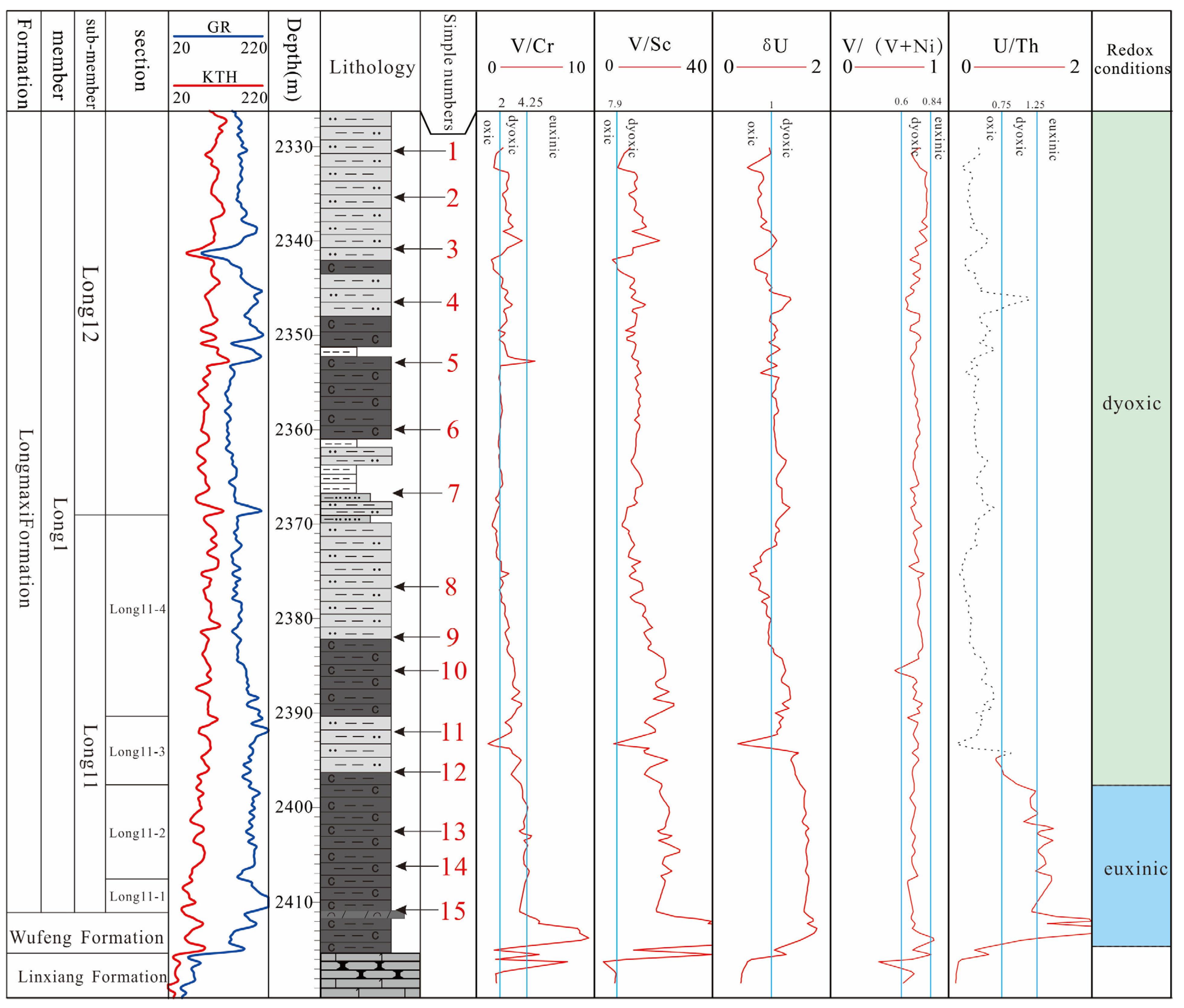 Minerals 12 00830 g009 550