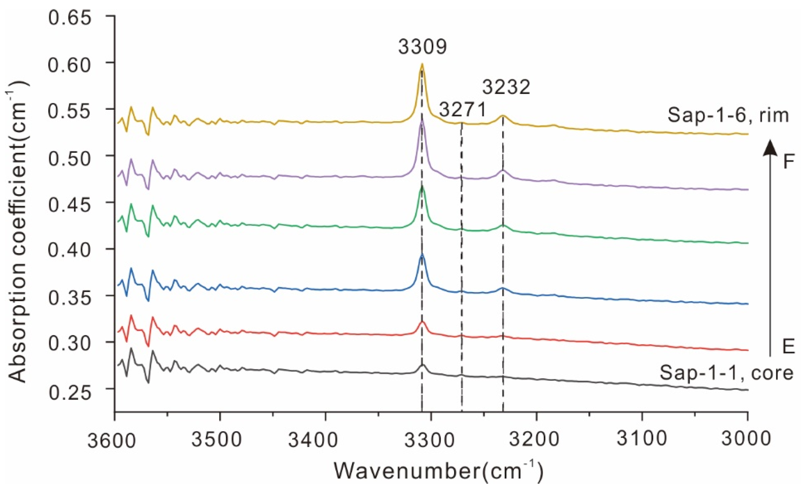 Minerals 12 00832 g007