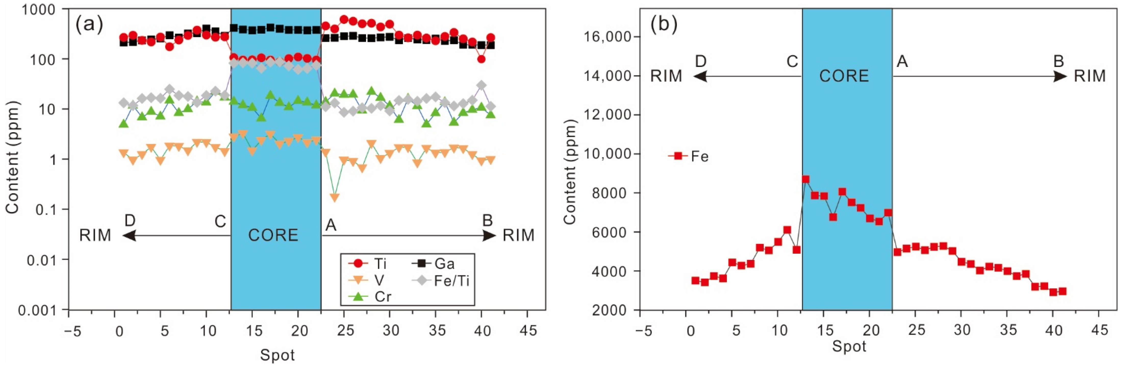 Minerals 12 00832 g008