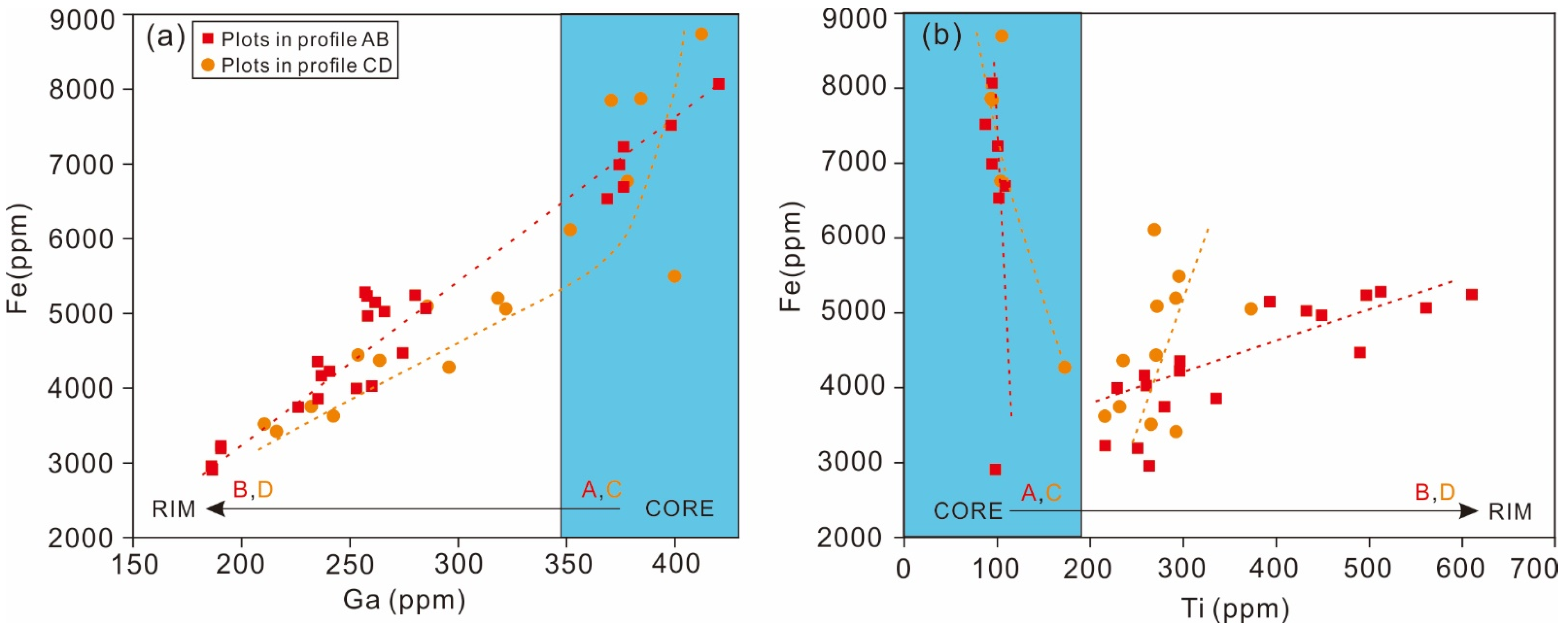 Minerals 12 00832 g009