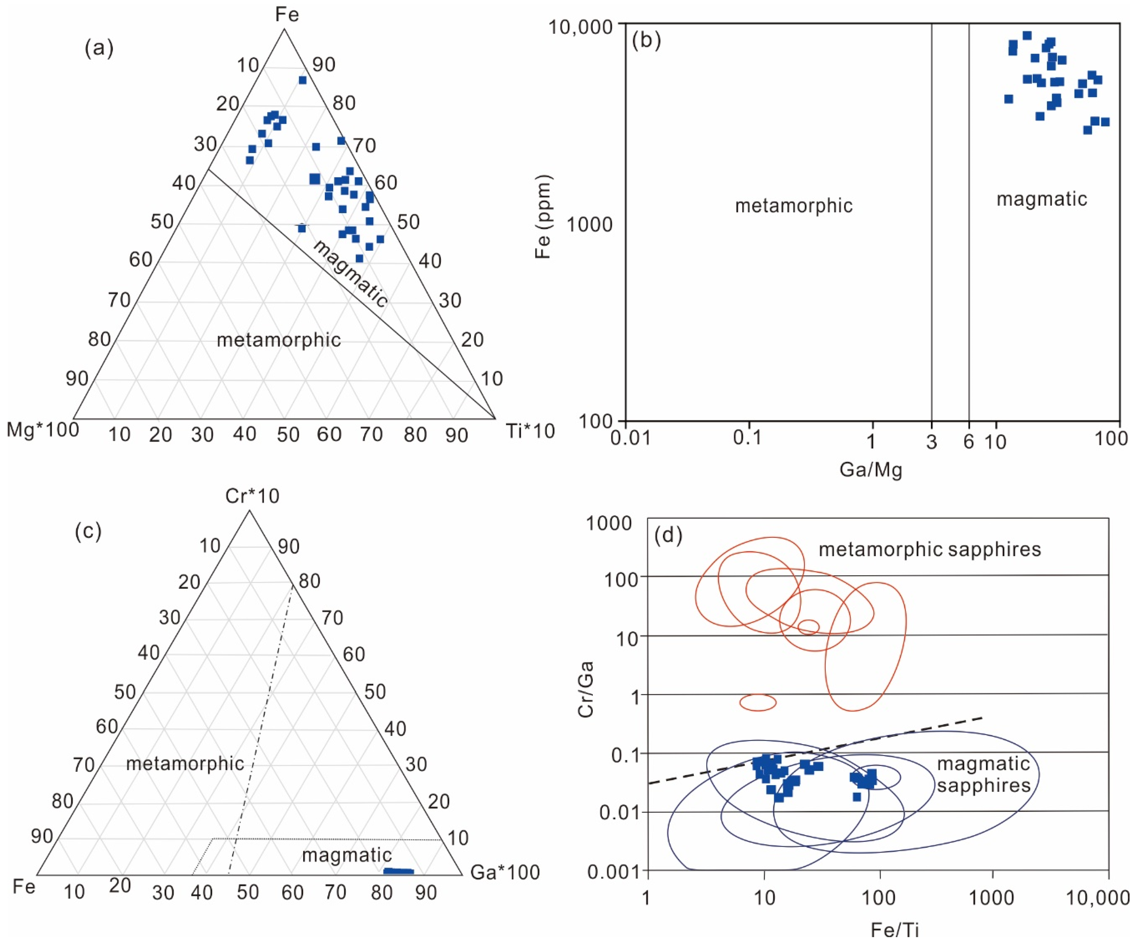 Minerals 12 00832 g010