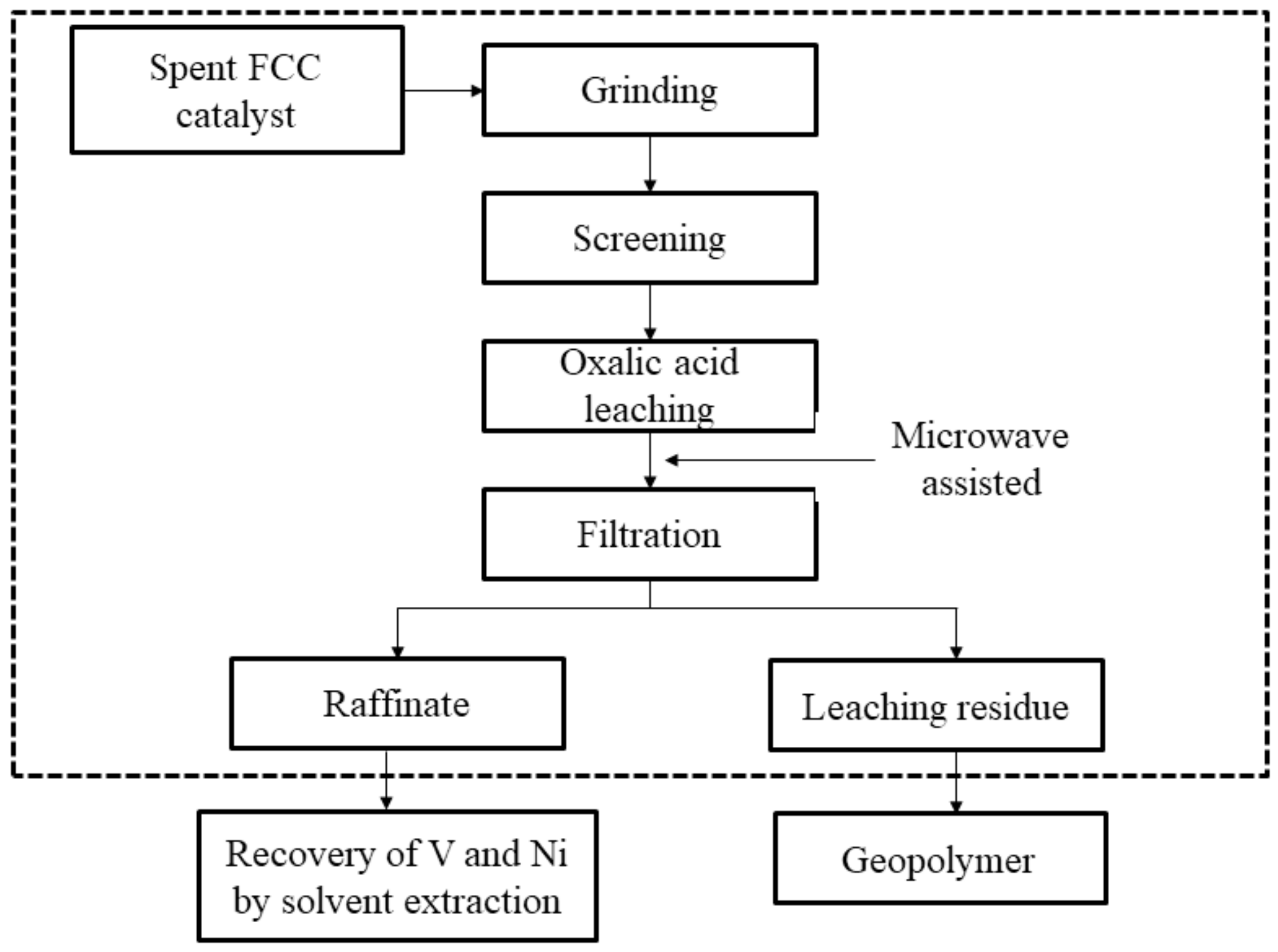 Minerals 12 00834 g001 550