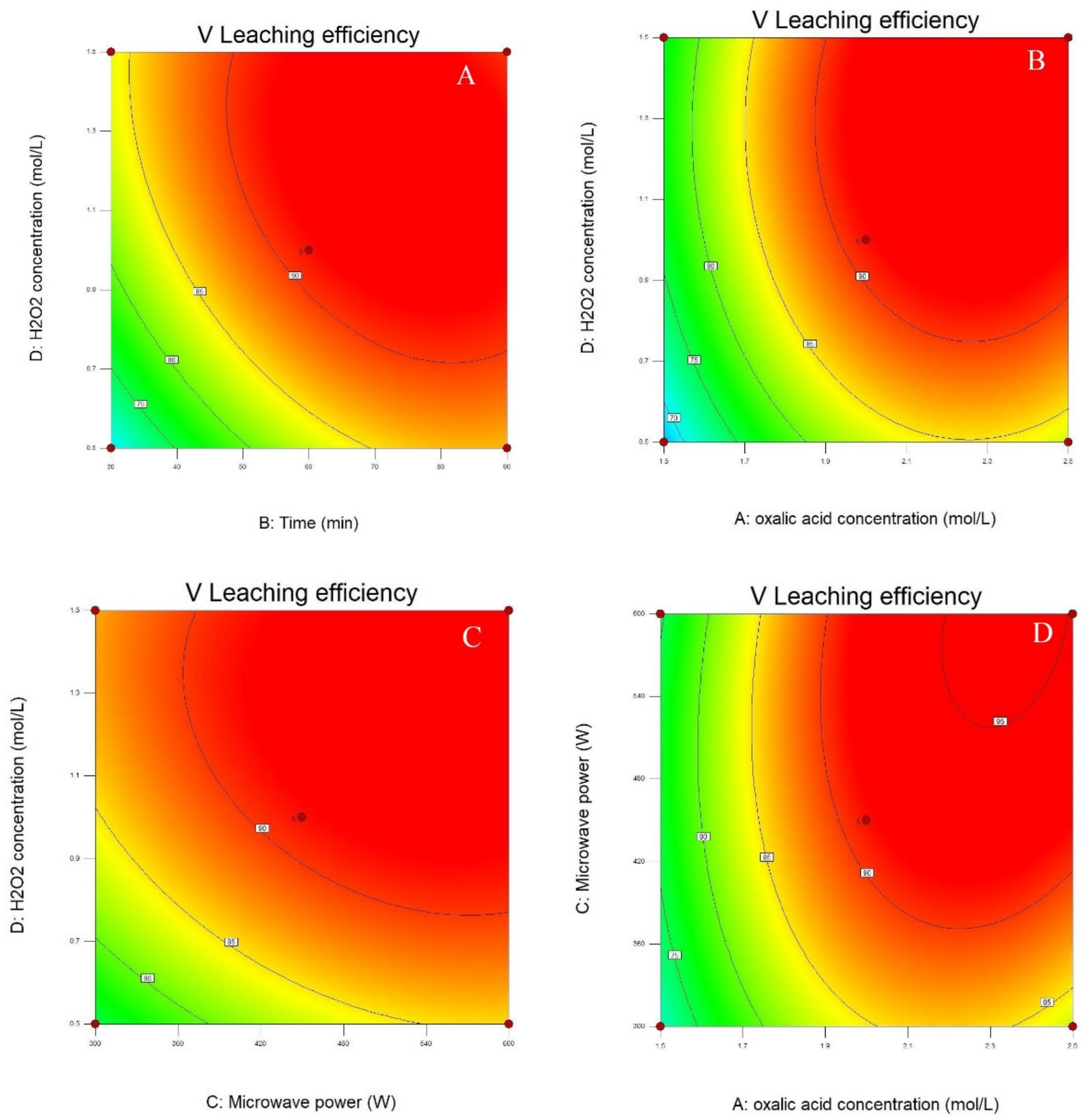Minerals 12 00834 g003a 550