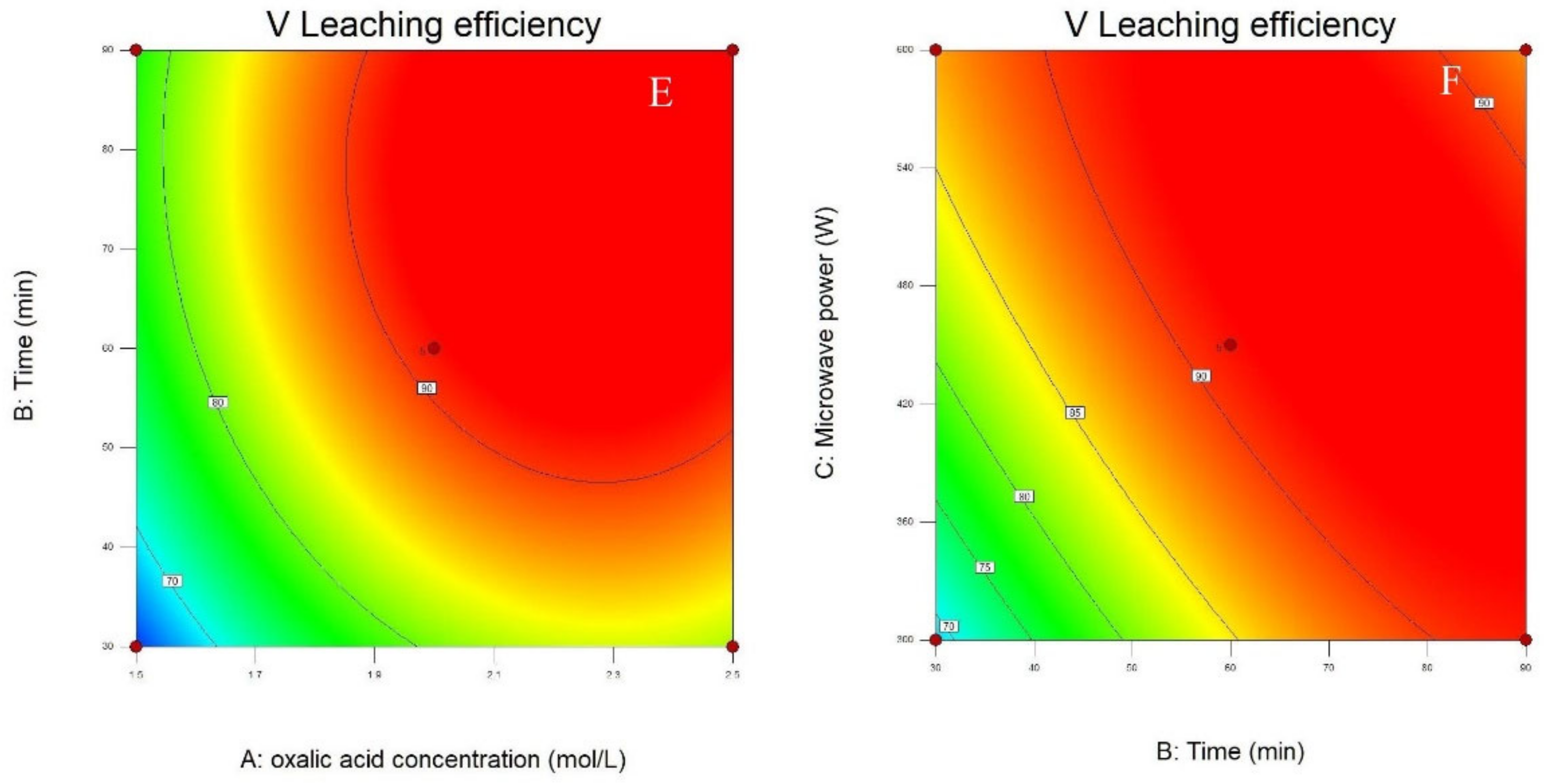 Minerals 12 00834 g003b 550