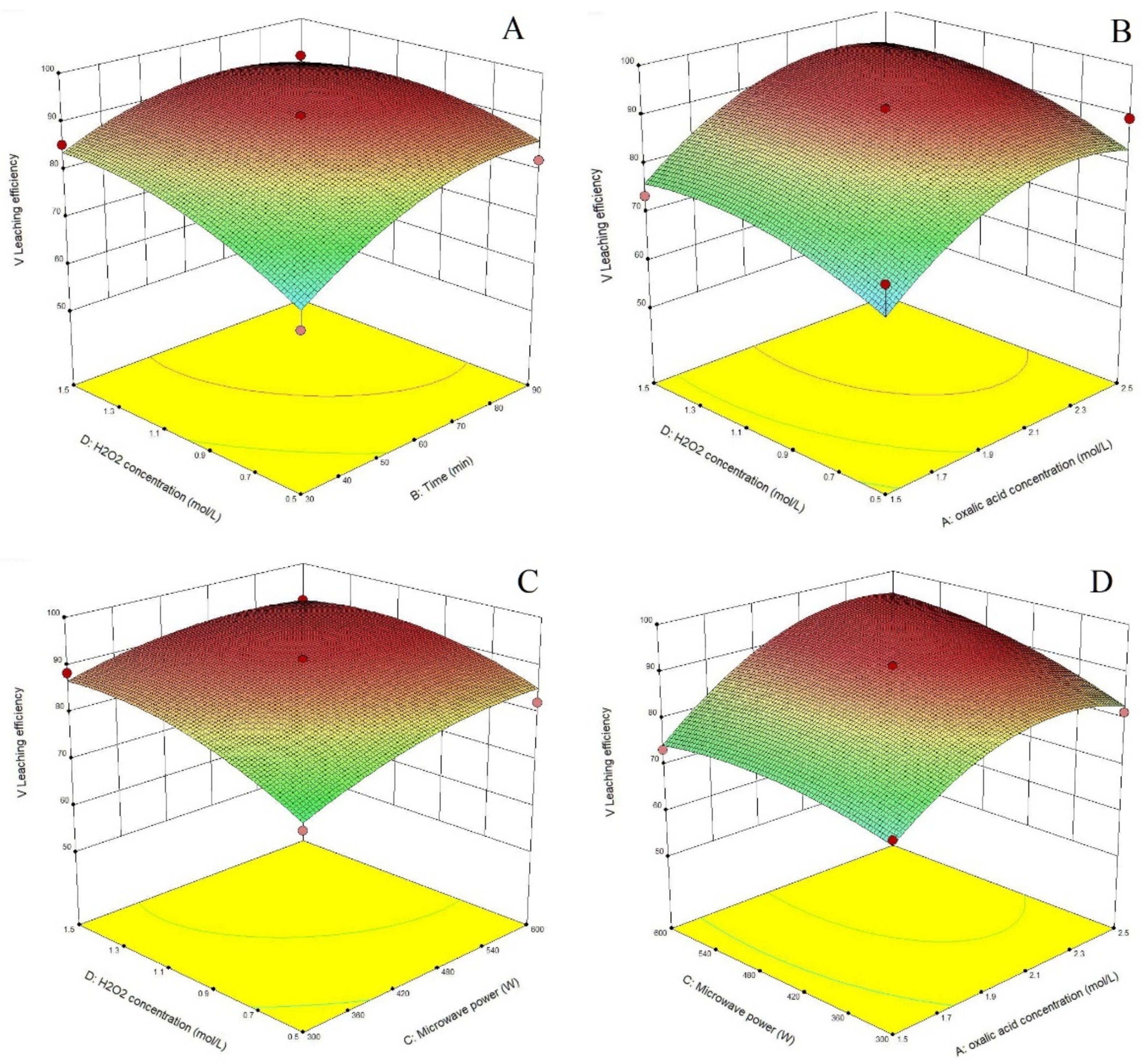 Minerals 12 00834 g004a 550