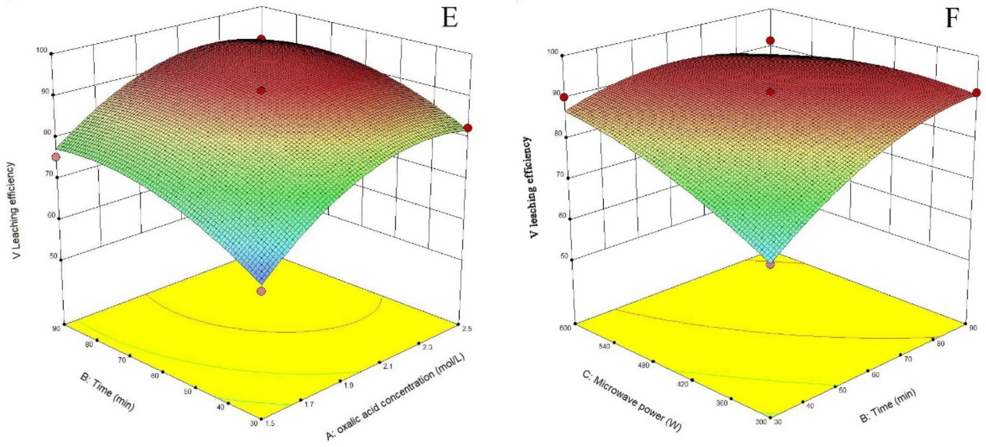 Minerals 12 00834 g004b 550
