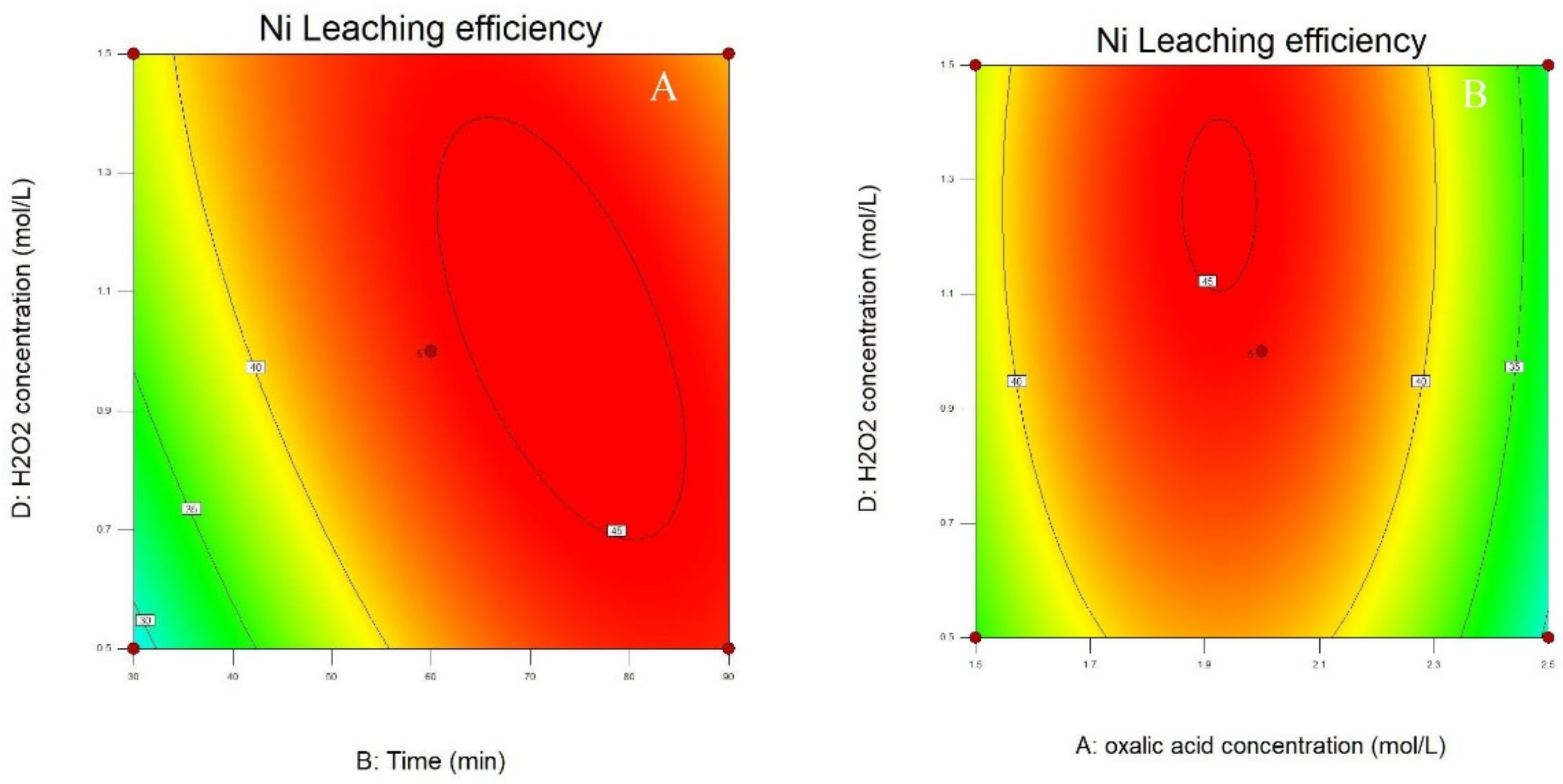 Minerals 12 00834 g005a 550